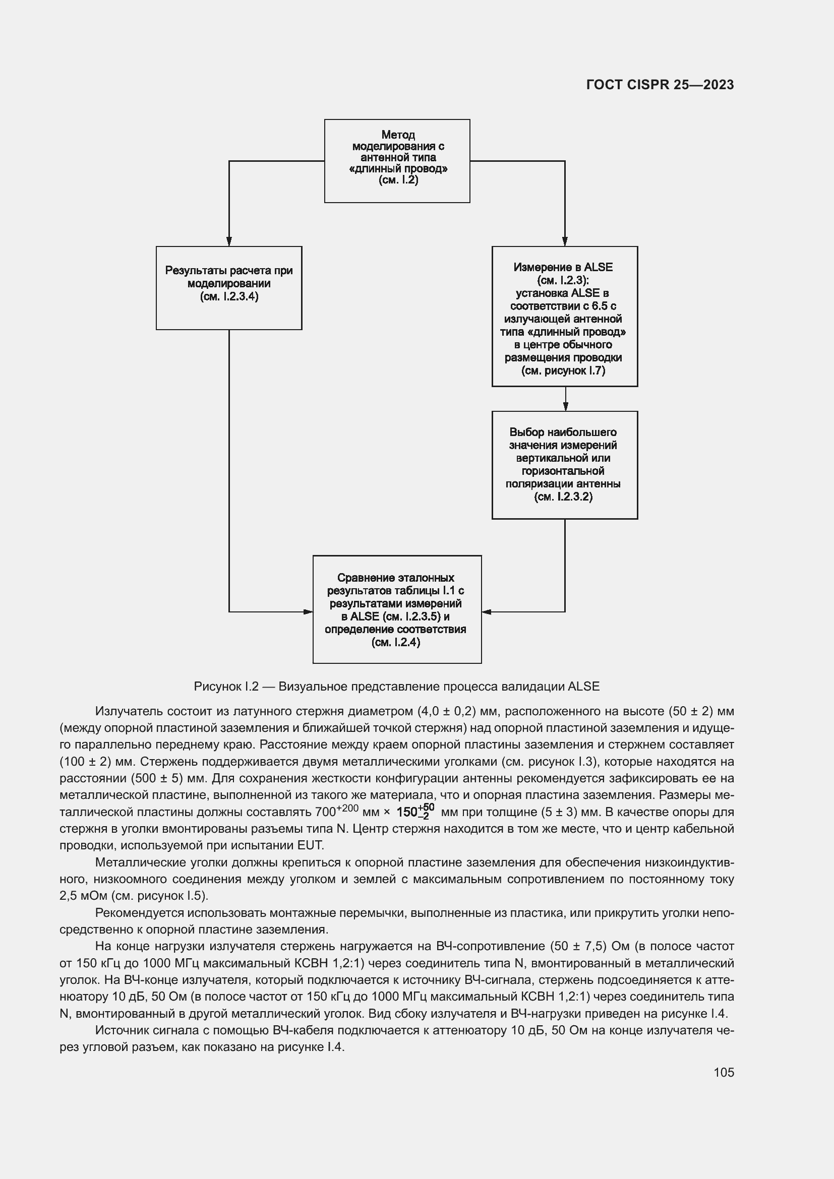 ���� CISPR 25-2023. �������� 111