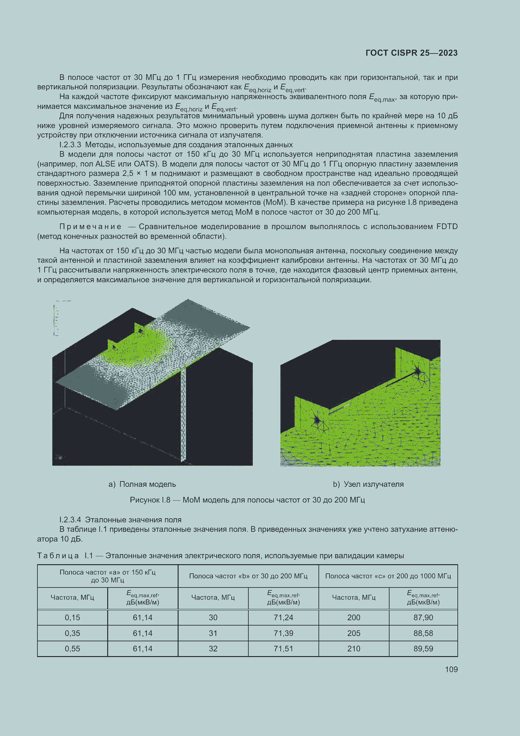 ���� CISPR 25-2023. �������� 115