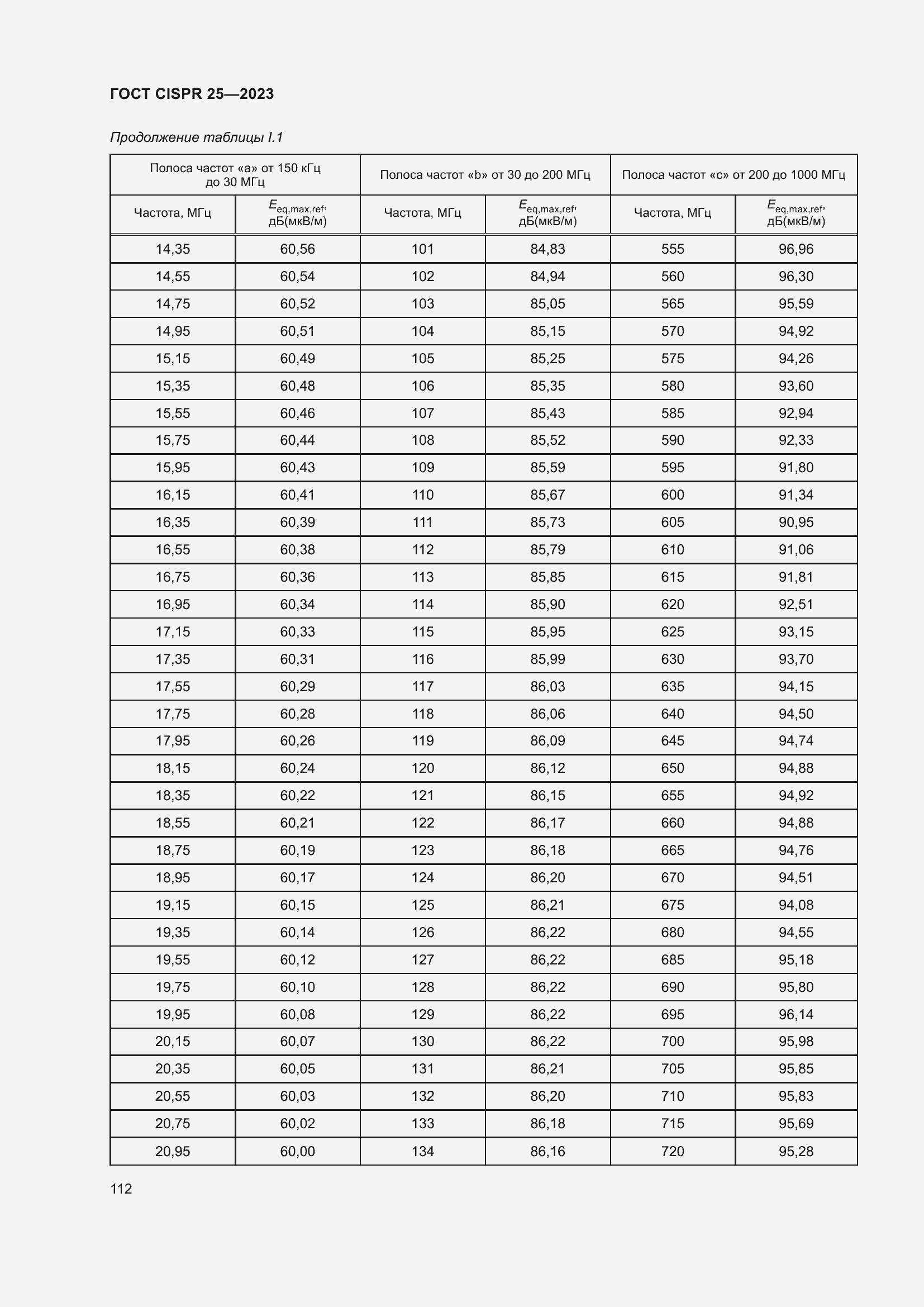 ���� CISPR 25-2023. �������� 118