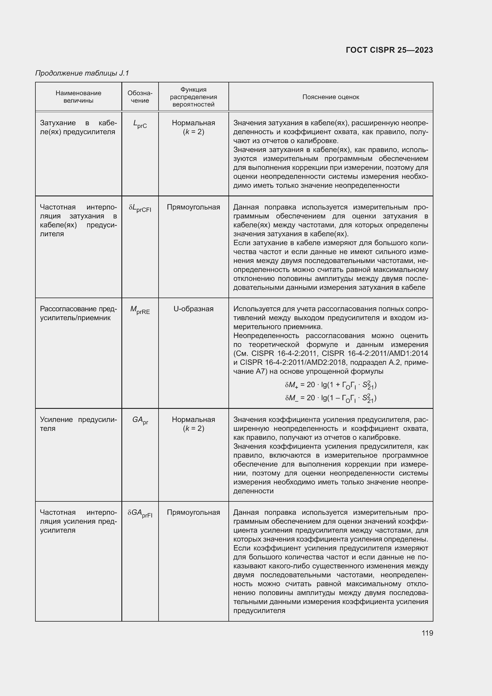 ���� CISPR 25-2023. �������� 125