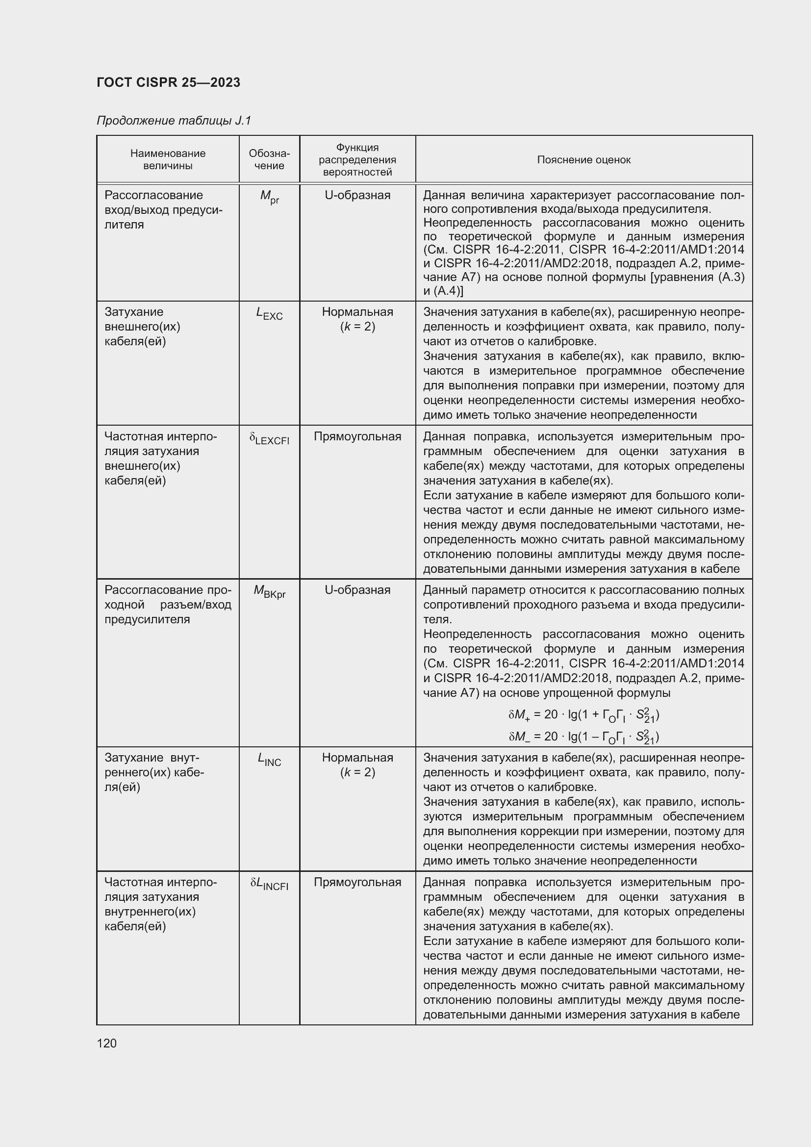 ���� CISPR 25-2023. �������� 126