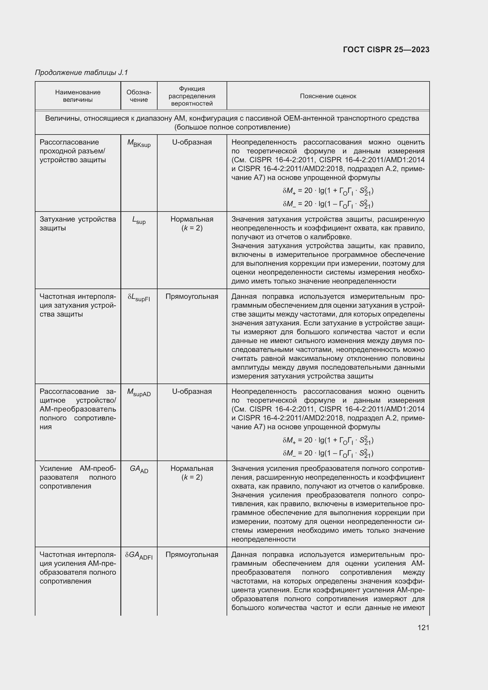 ���� CISPR 25-2023. �������� 127