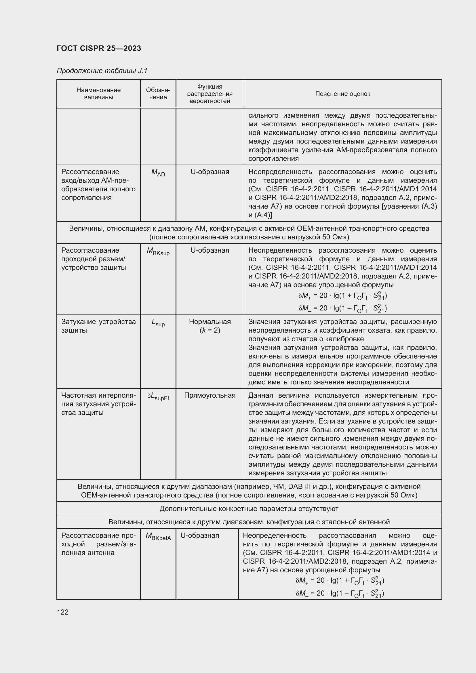 ���� CISPR 25-2023. �������� 128