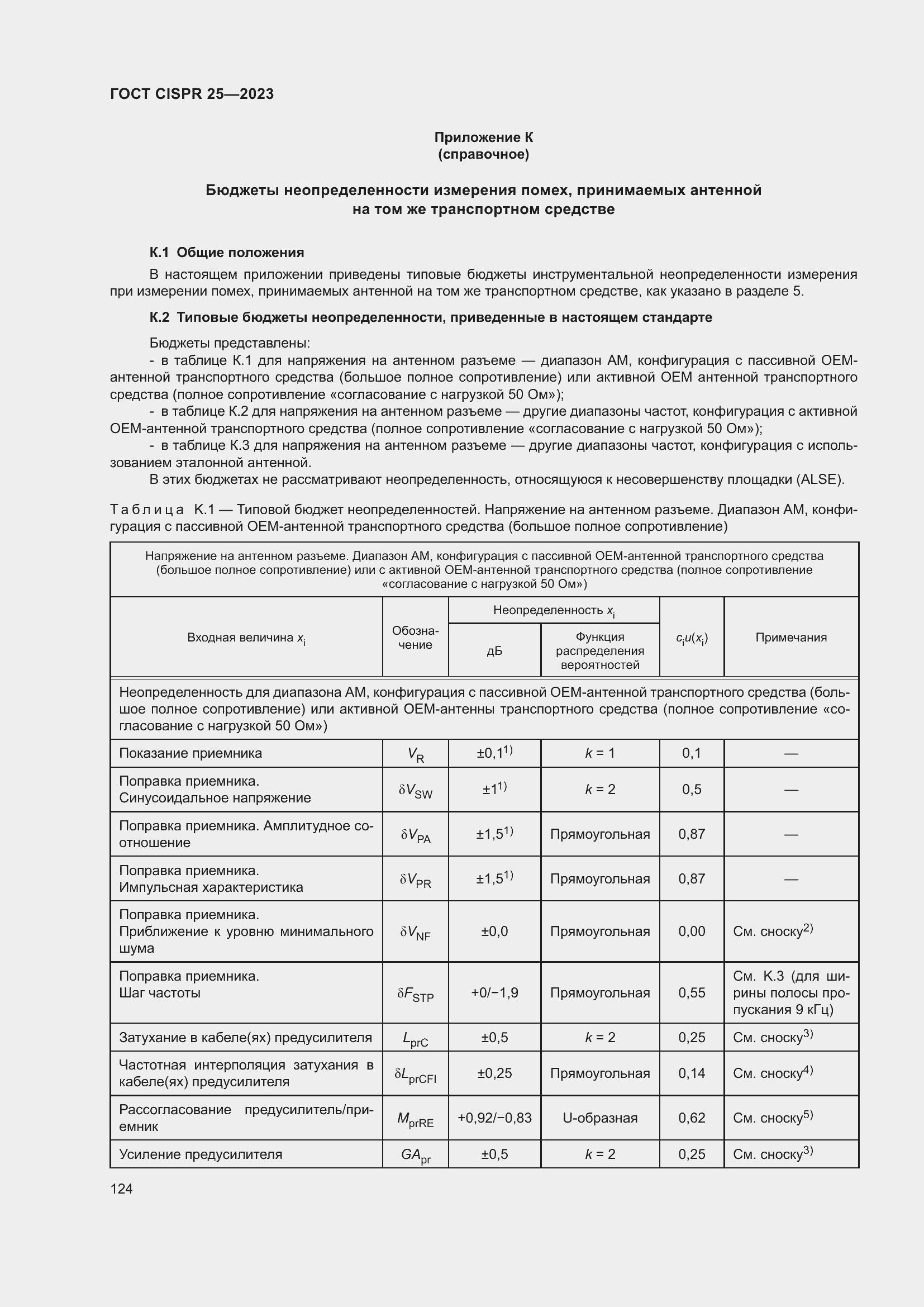 ���� CISPR 25-2023. �������� 130