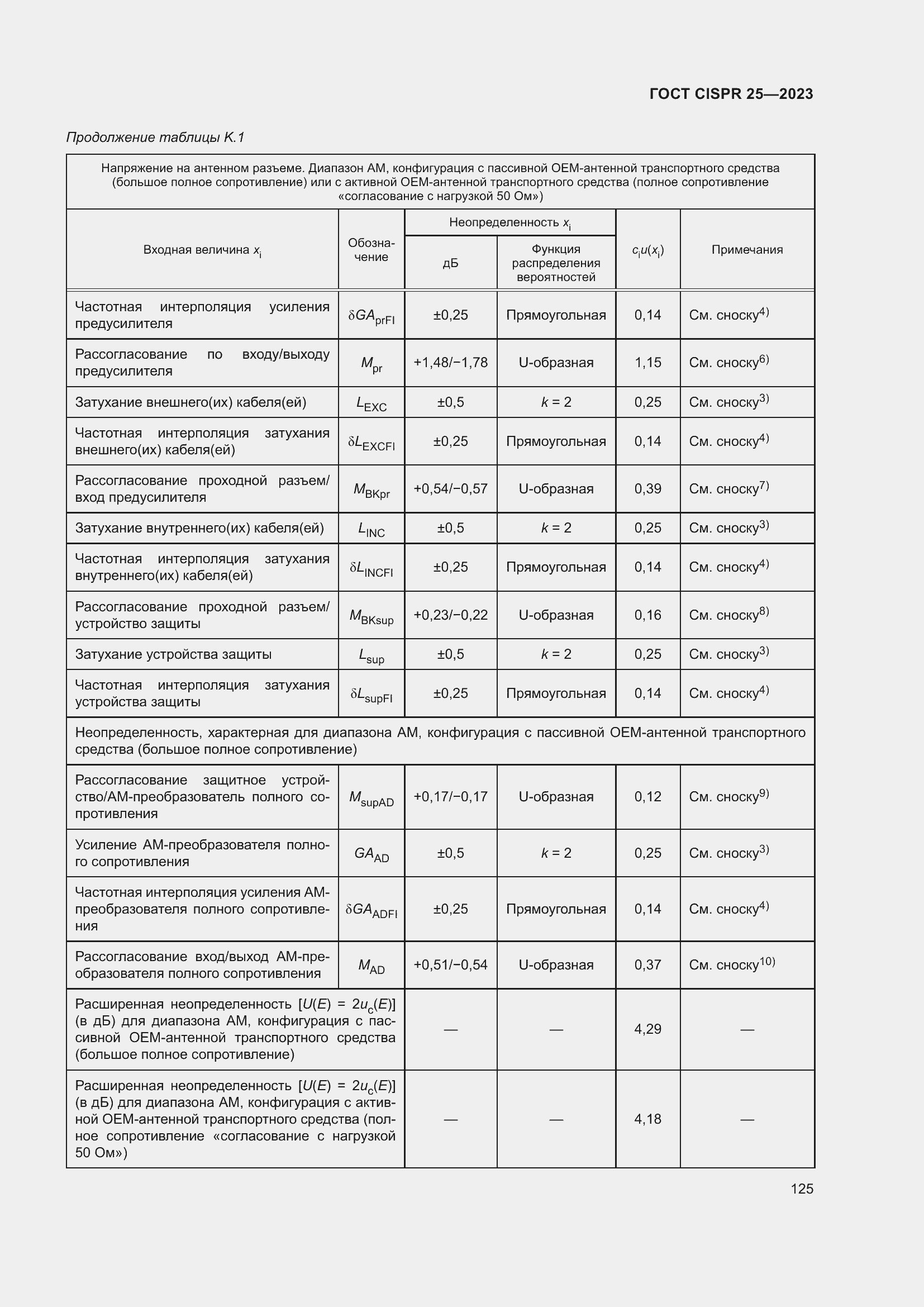 ���� CISPR 25-2023. �������� 131