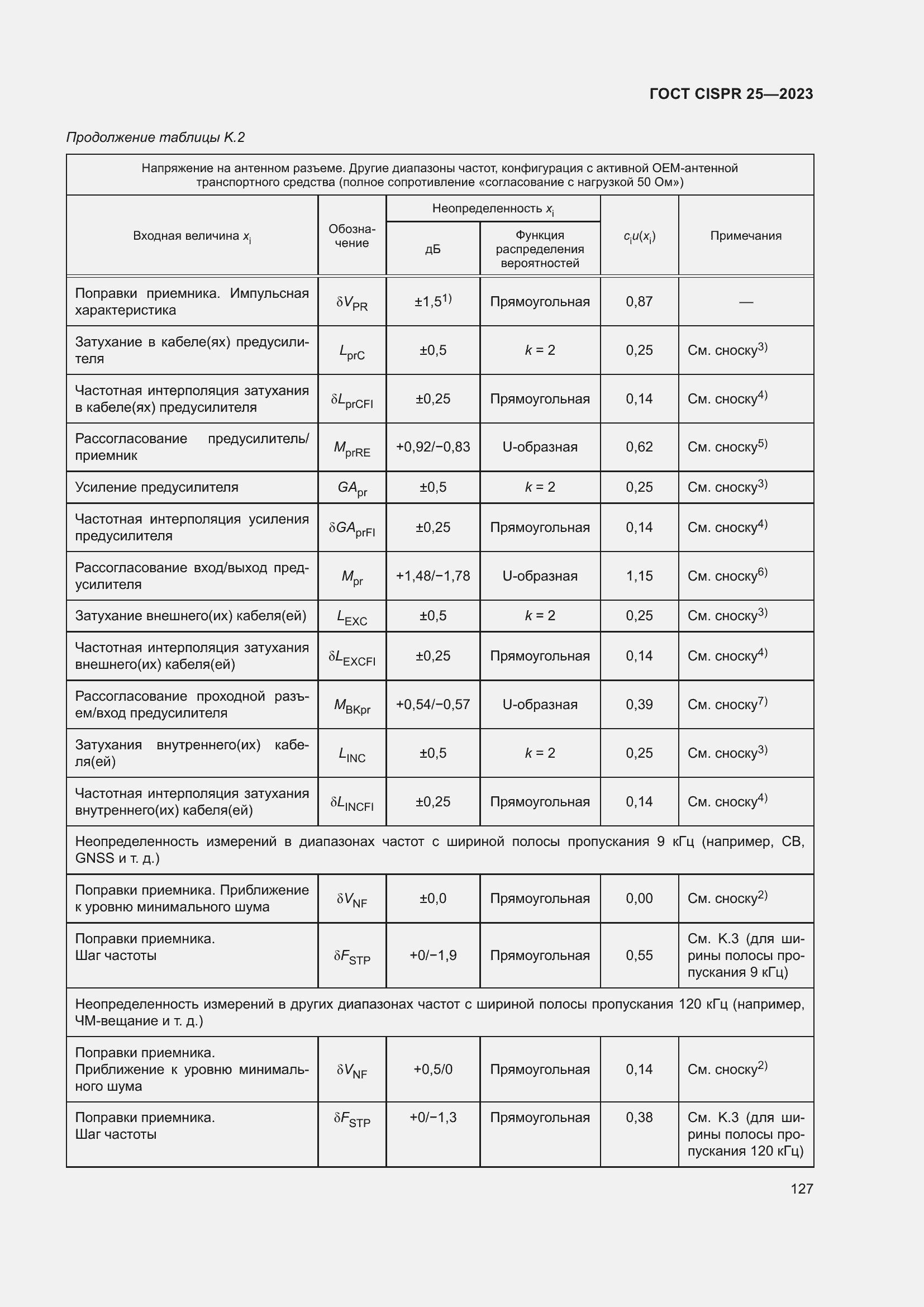 ���� CISPR 25-2023. �������� 133