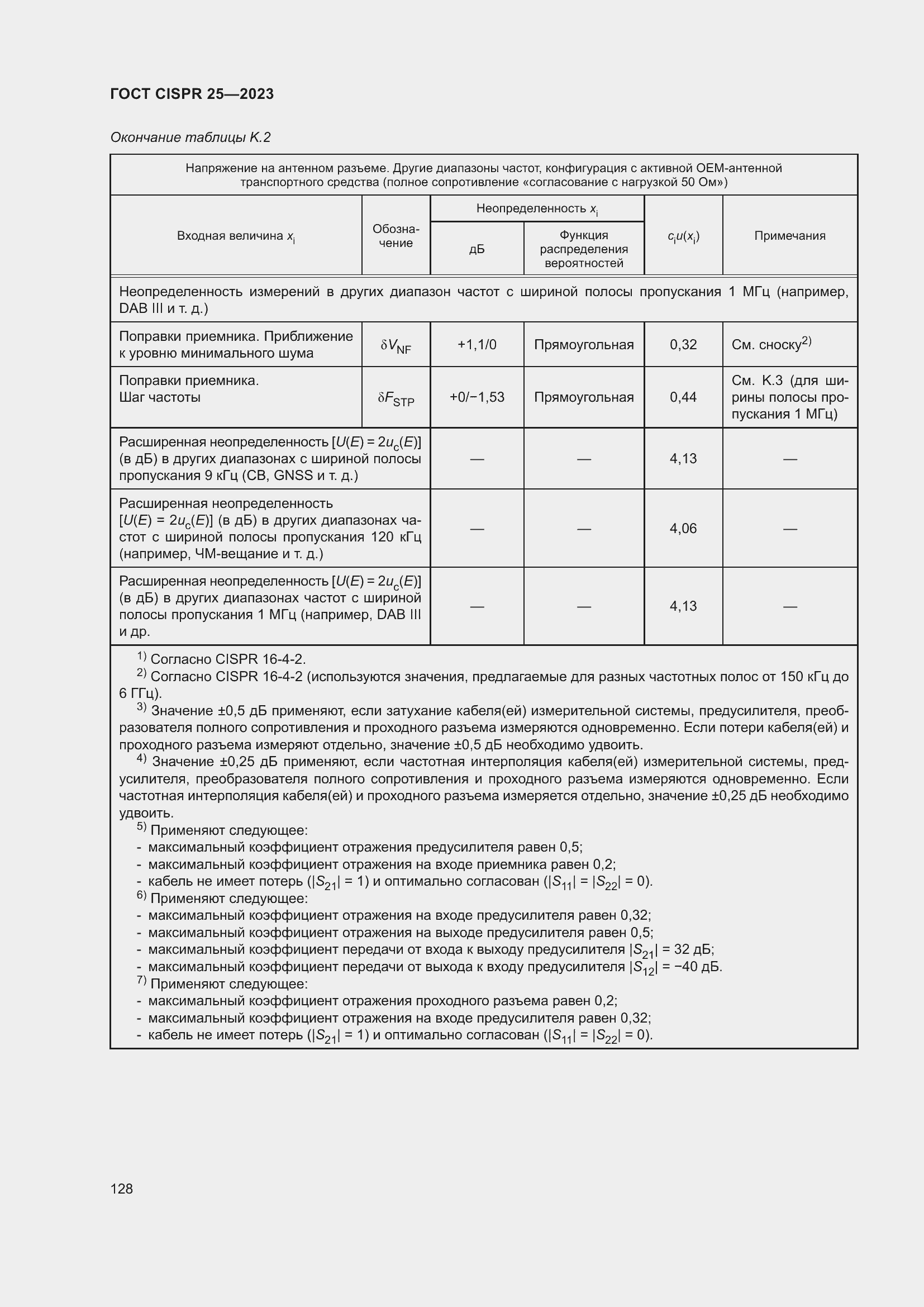 ���� CISPR 25-2023. �������� 134