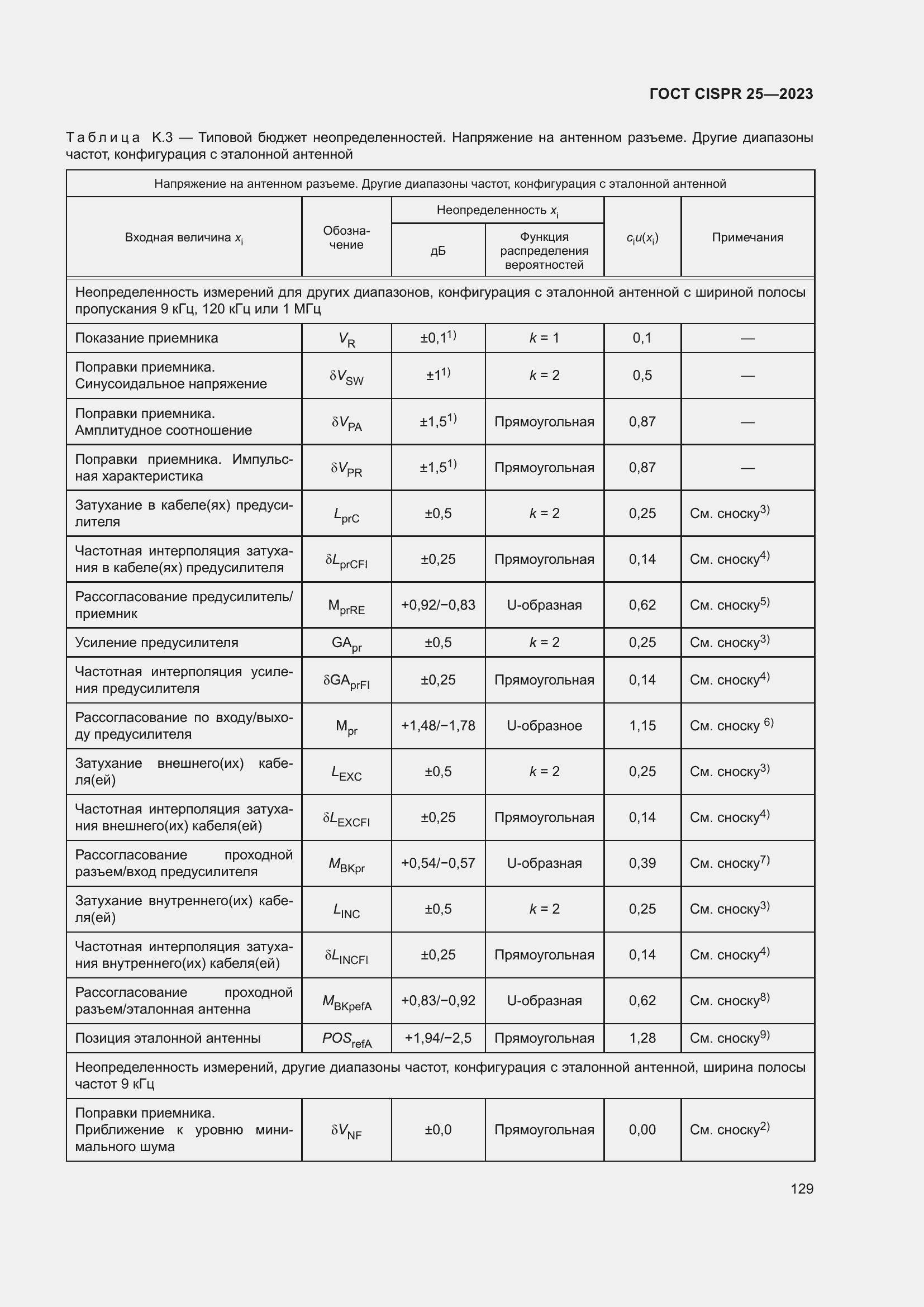 ���� CISPR 25-2023. �������� 135