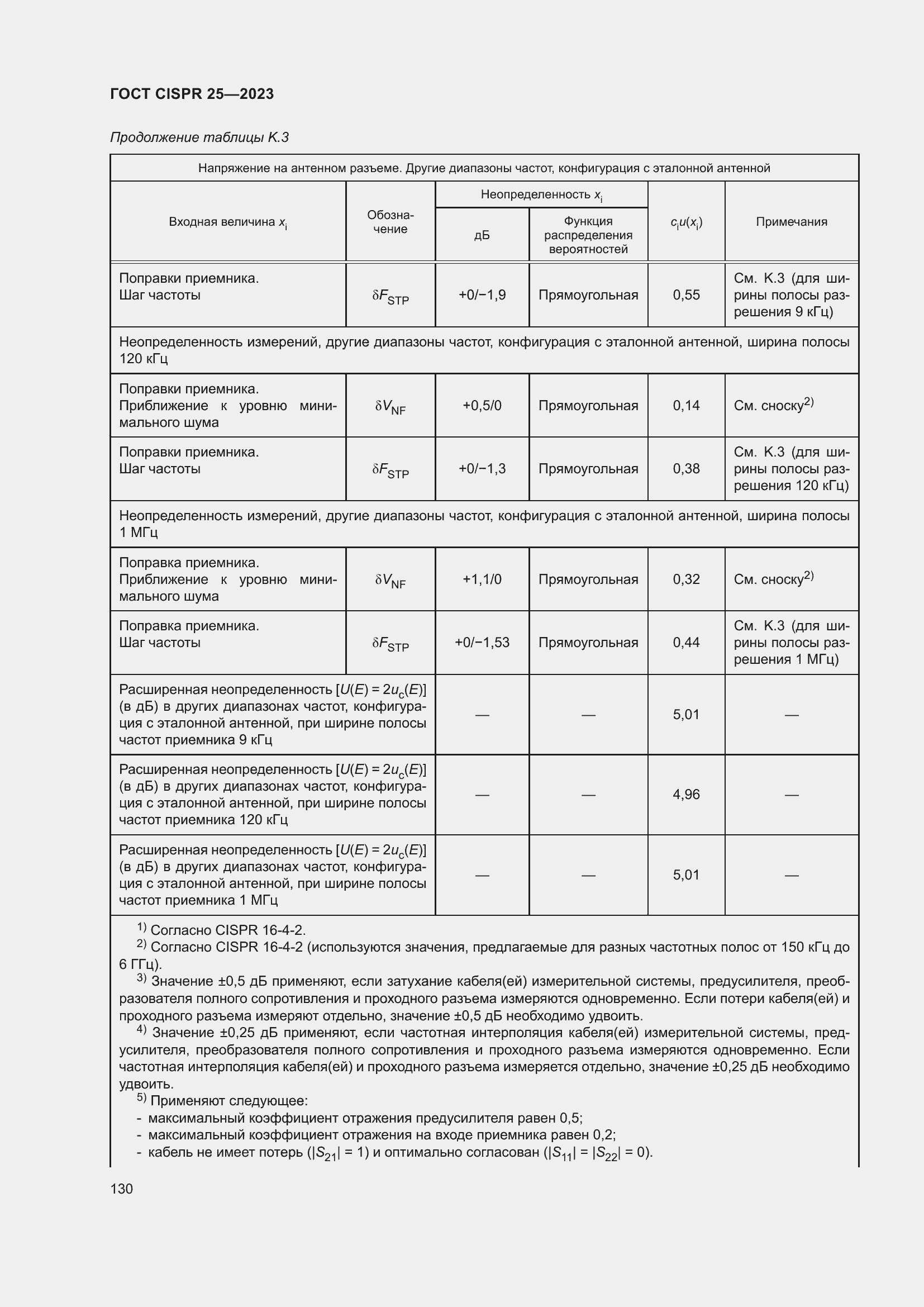 ���� CISPR 25-2023. �������� 136