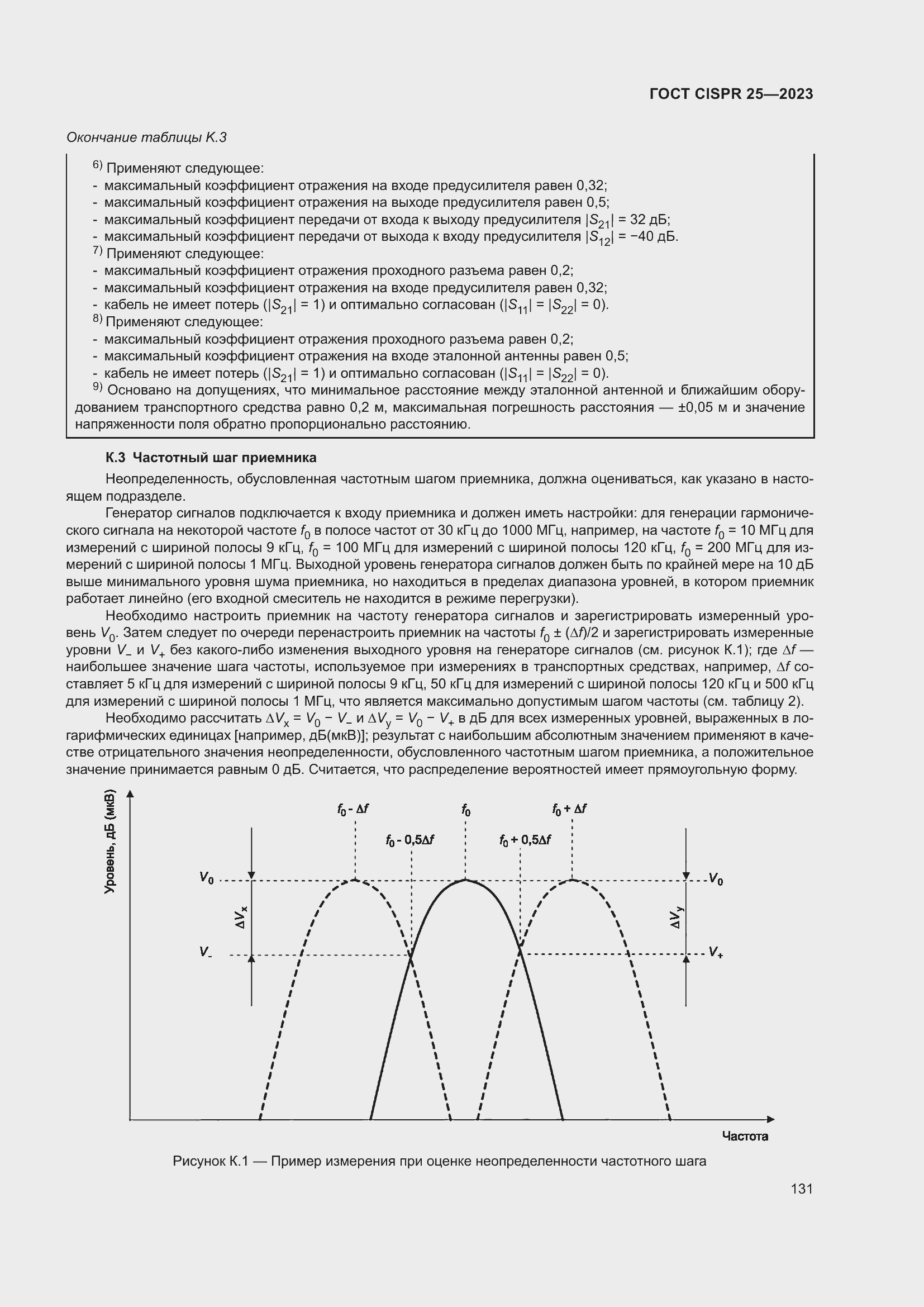 ���� CISPR 25-2023. �������� 137