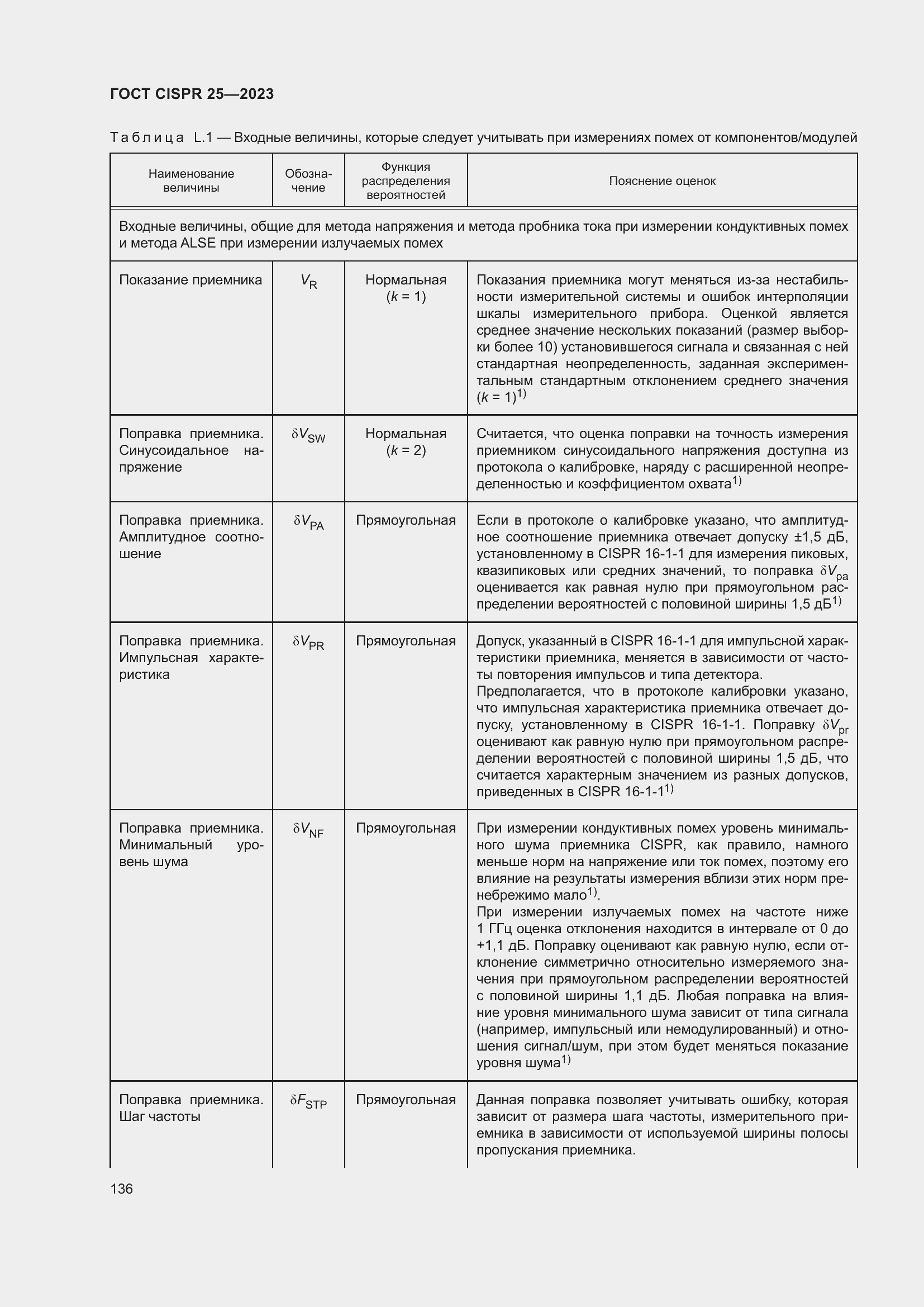 ���� CISPR 25-2023. �������� 142
