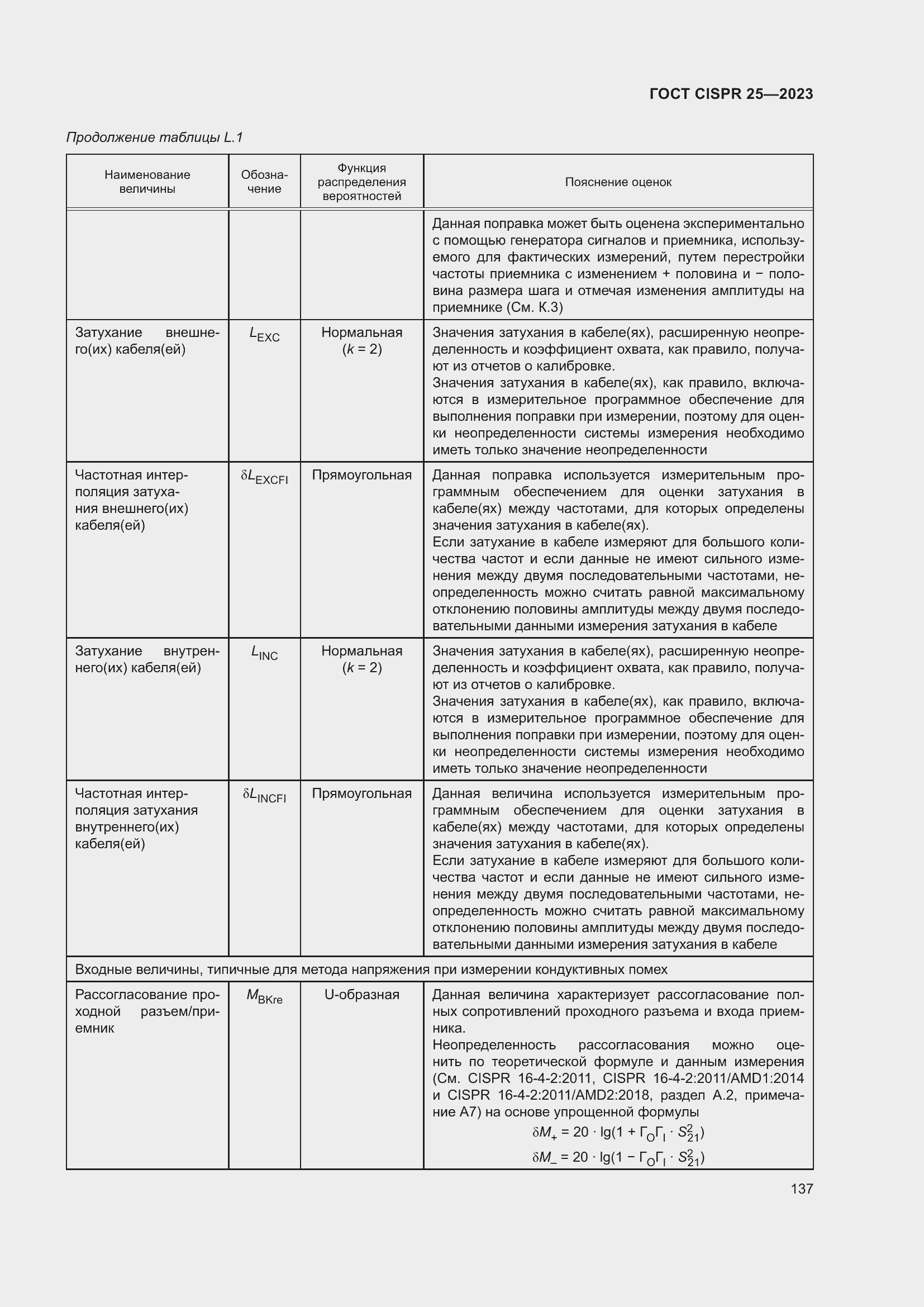 ���� CISPR 25-2023. �������� 143