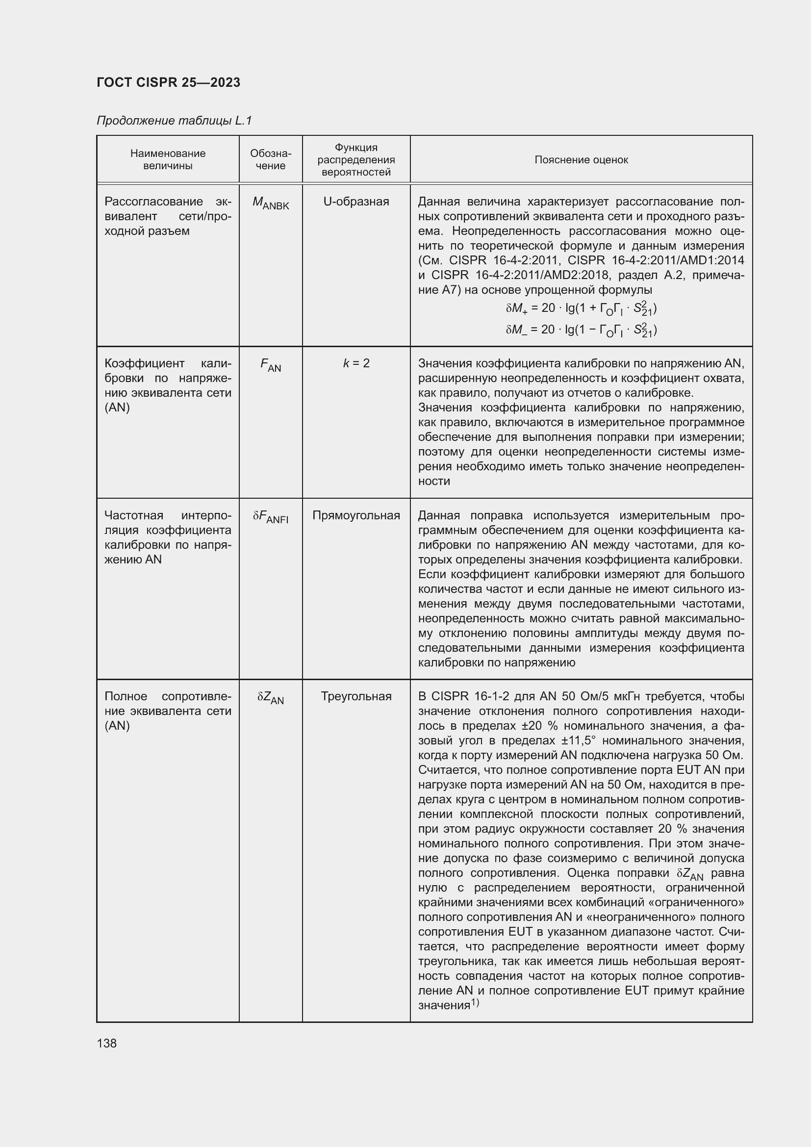 ���� CISPR 25-2023. �������� 144