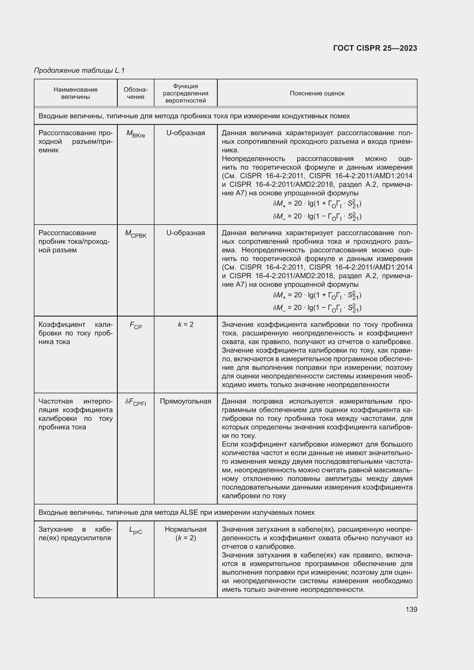 ���� CISPR 25-2023. �������� 145