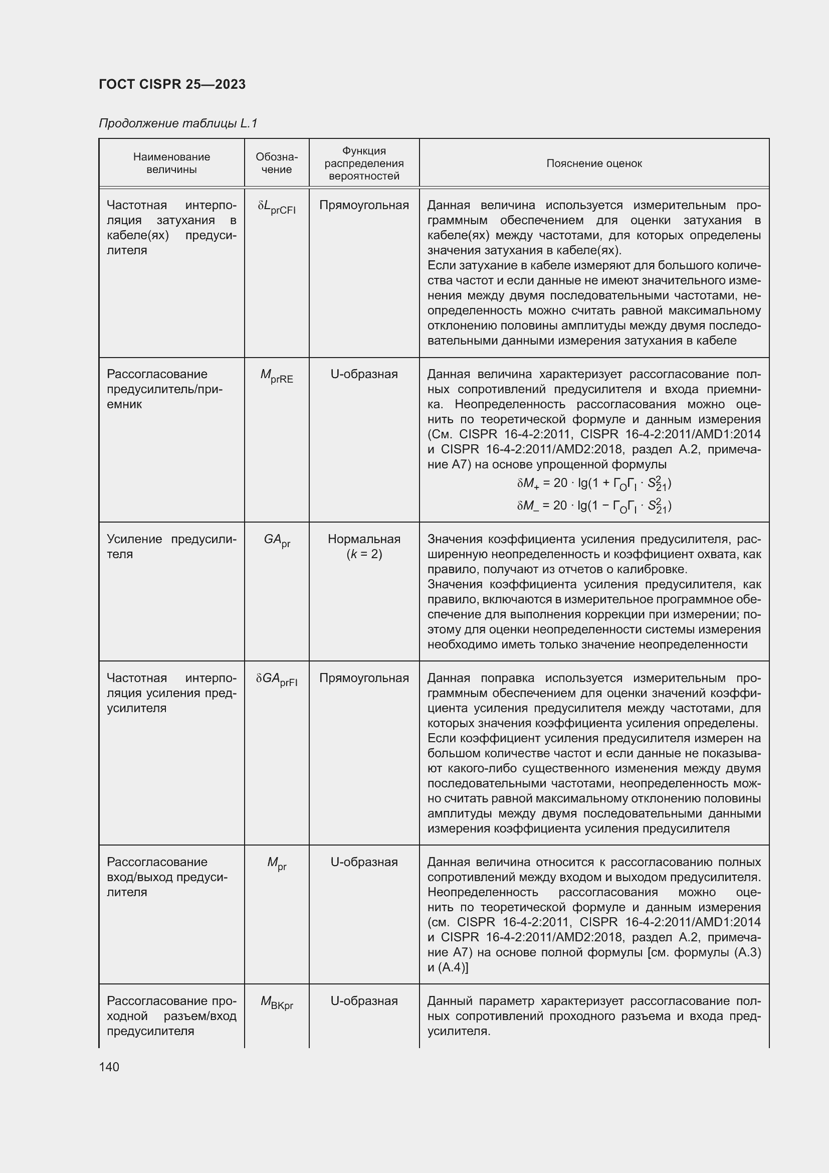 ���� CISPR 25-2023. �������� 146