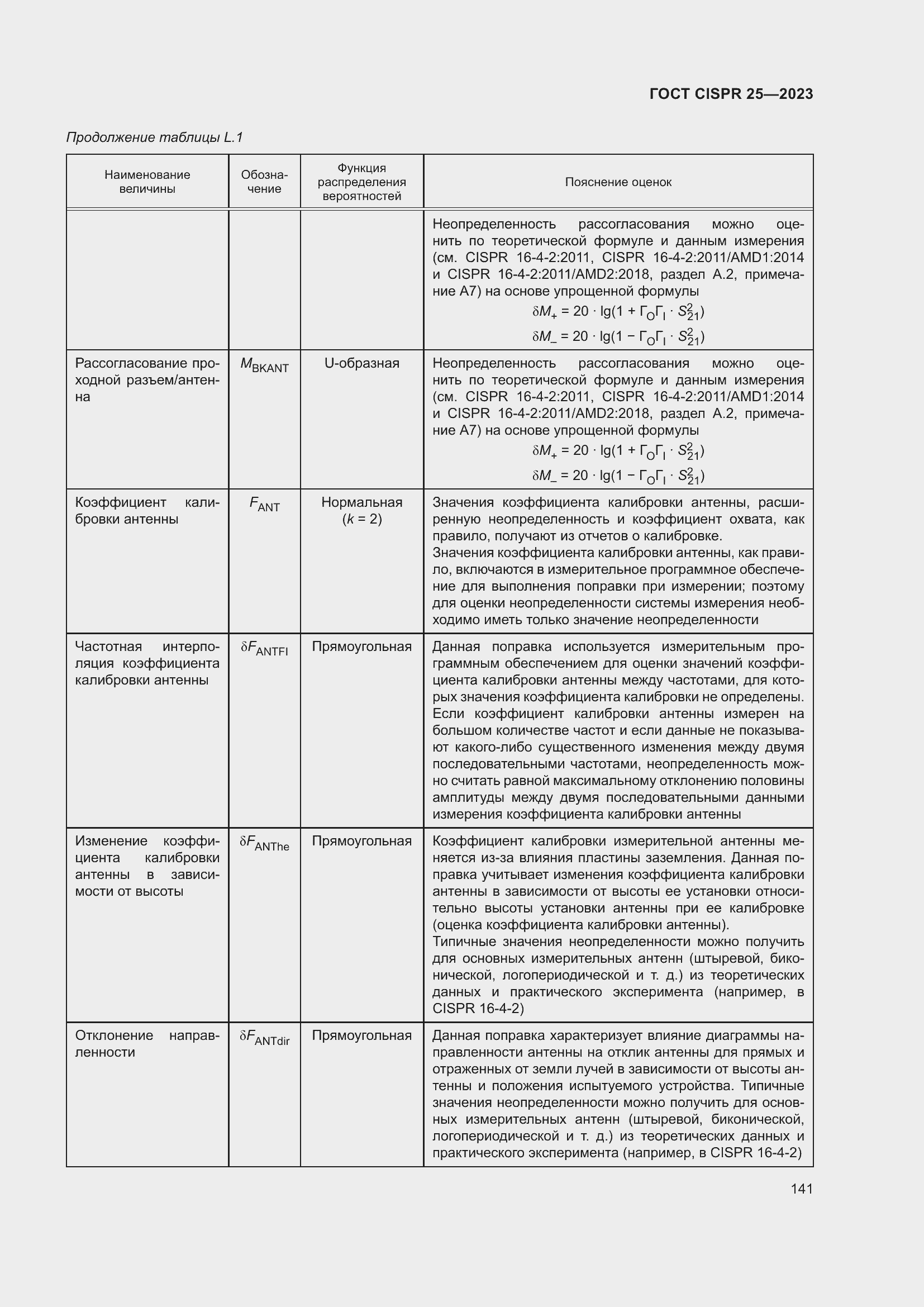 ���� CISPR 25-2023. �������� 147