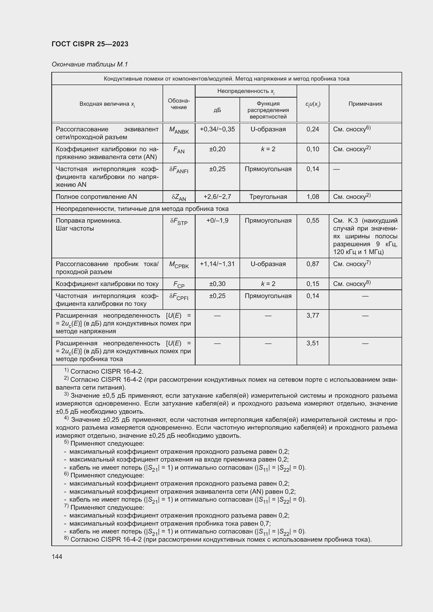 ���� CISPR 25-2023. �������� 150