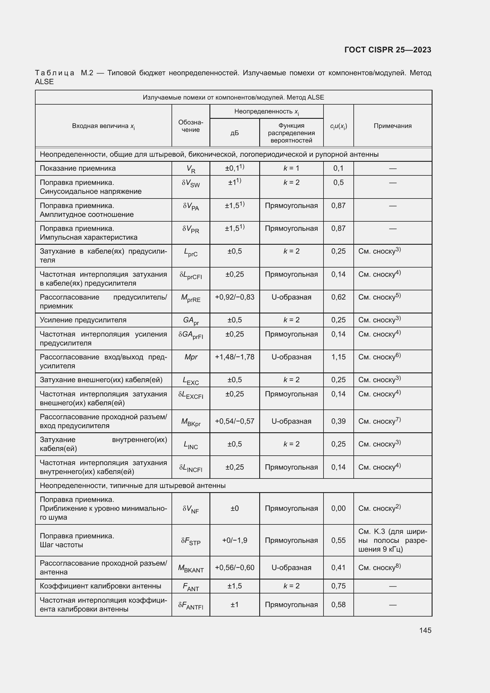 ���� CISPR 25-2023. �������� 151