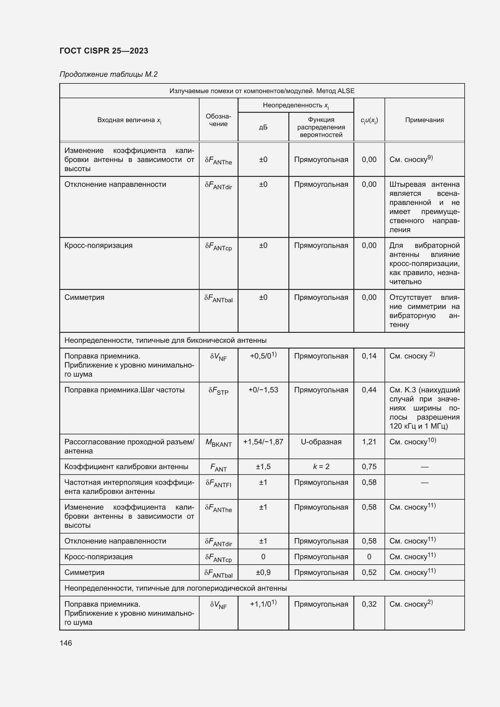 ���� CISPR 25-2023. �������� 152