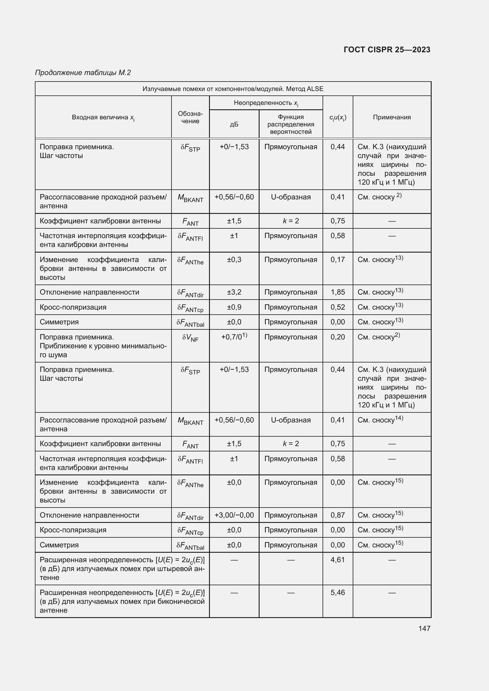 ���� CISPR 25-2023. �������� 153