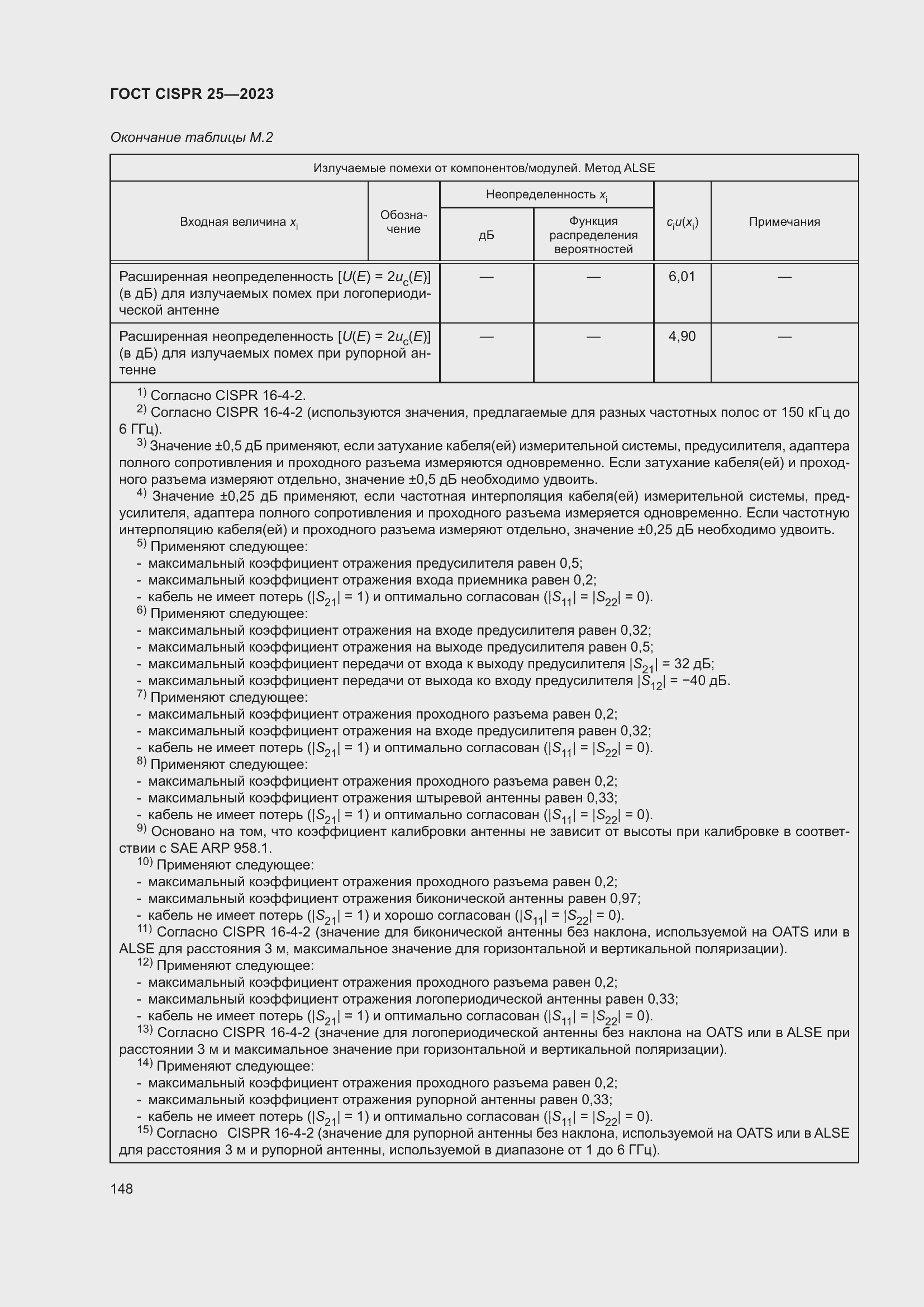 ���� CISPR 25-2023. �������� 154