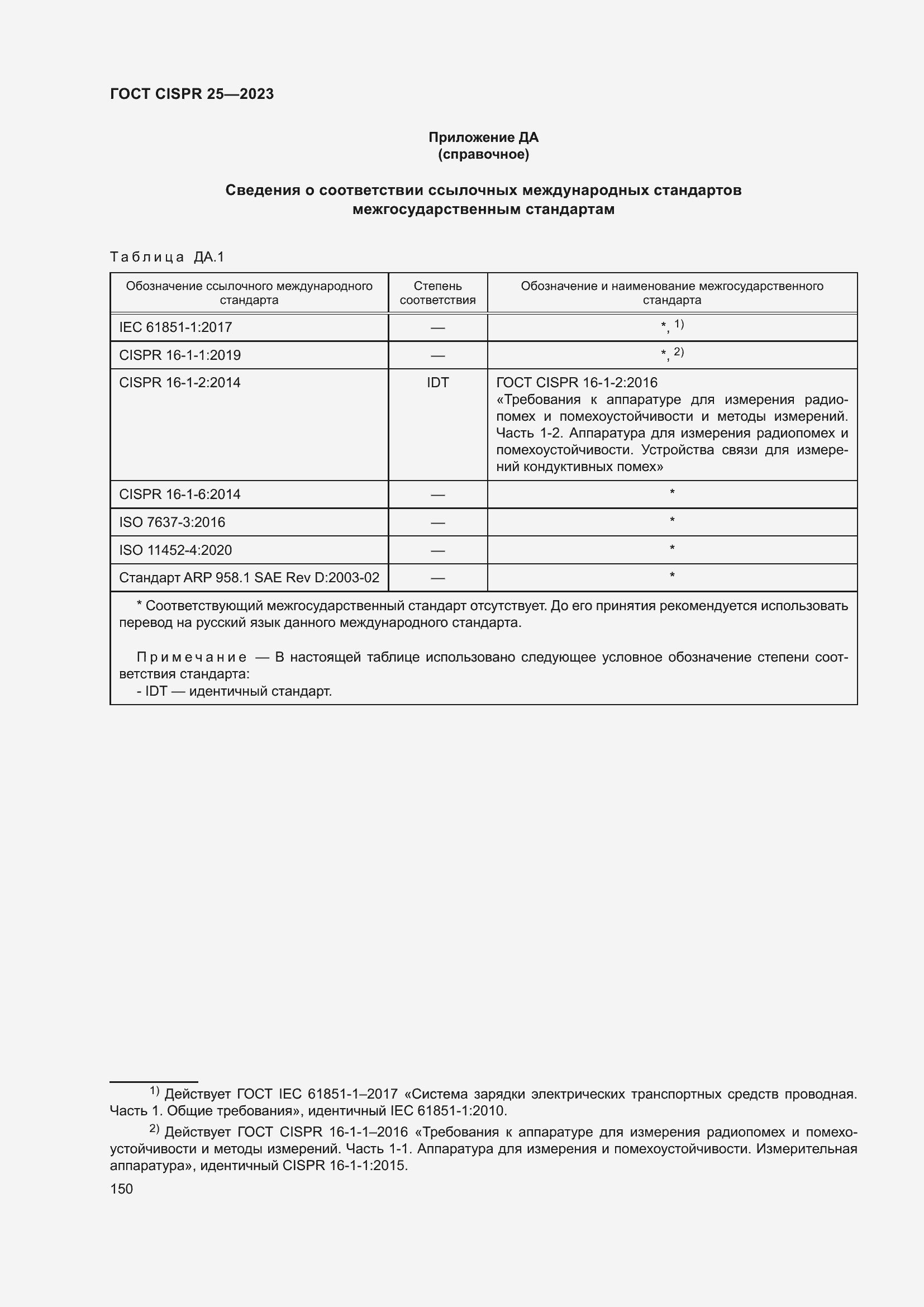���� CISPR 25-2023. �������� 156