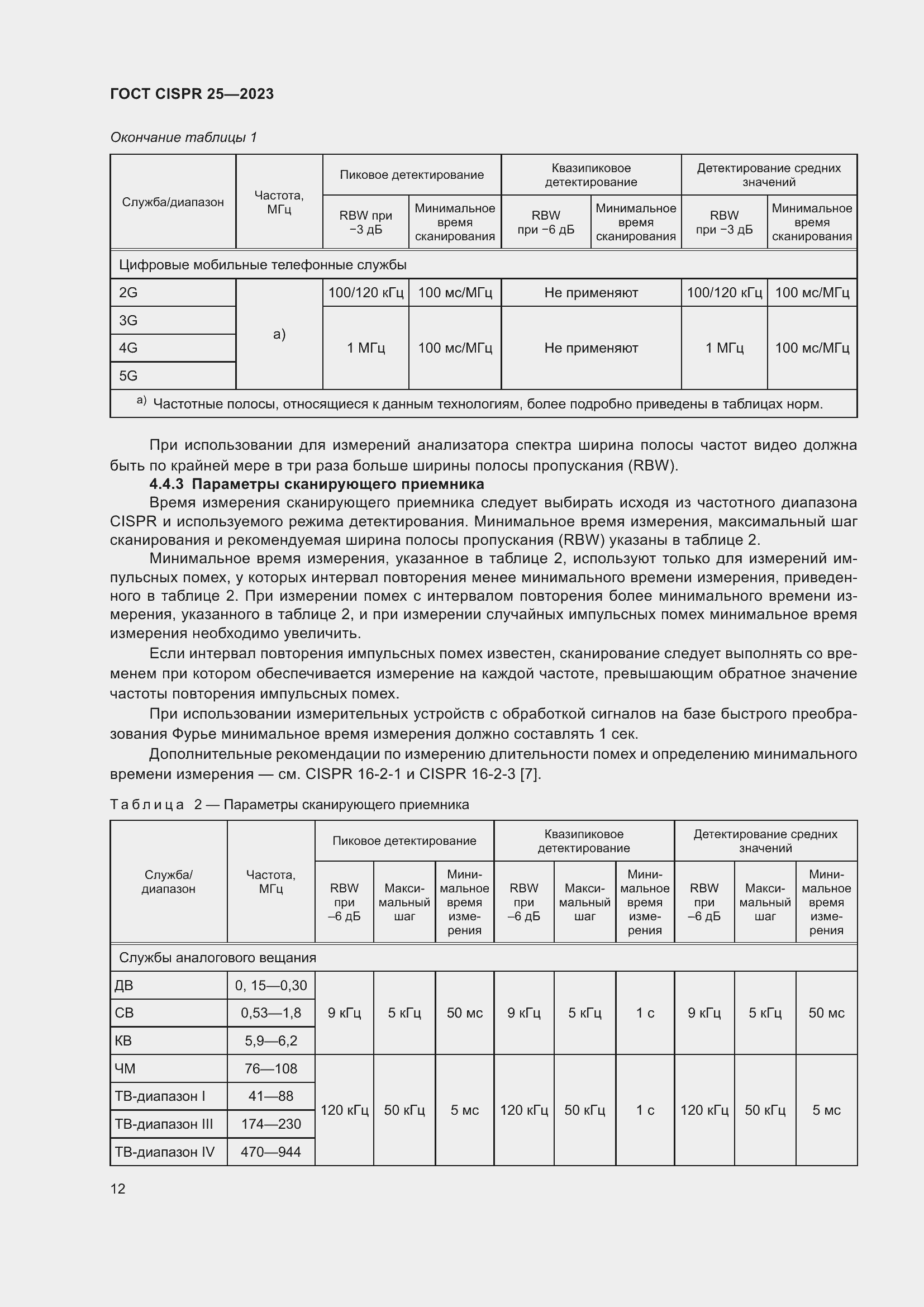 ���� CISPR 25-2023. �������� 18