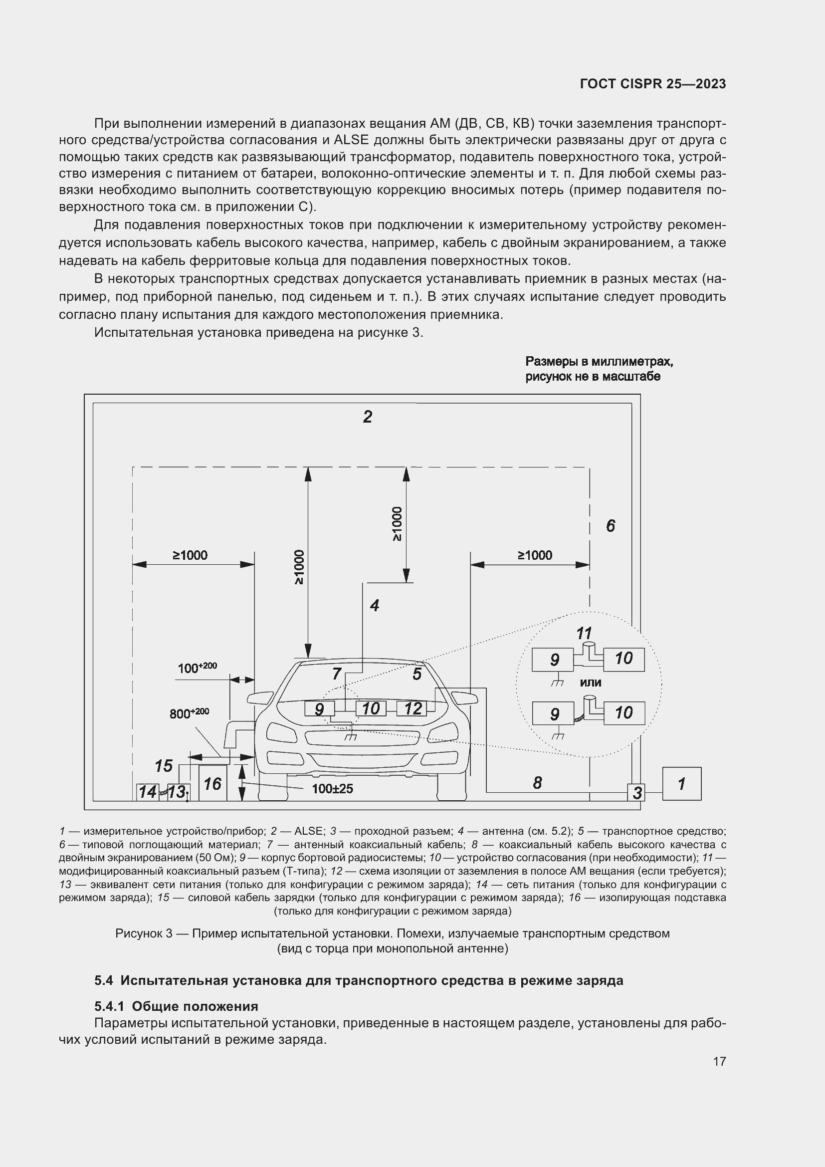 ���� CISPR 25-2023. �������� 23