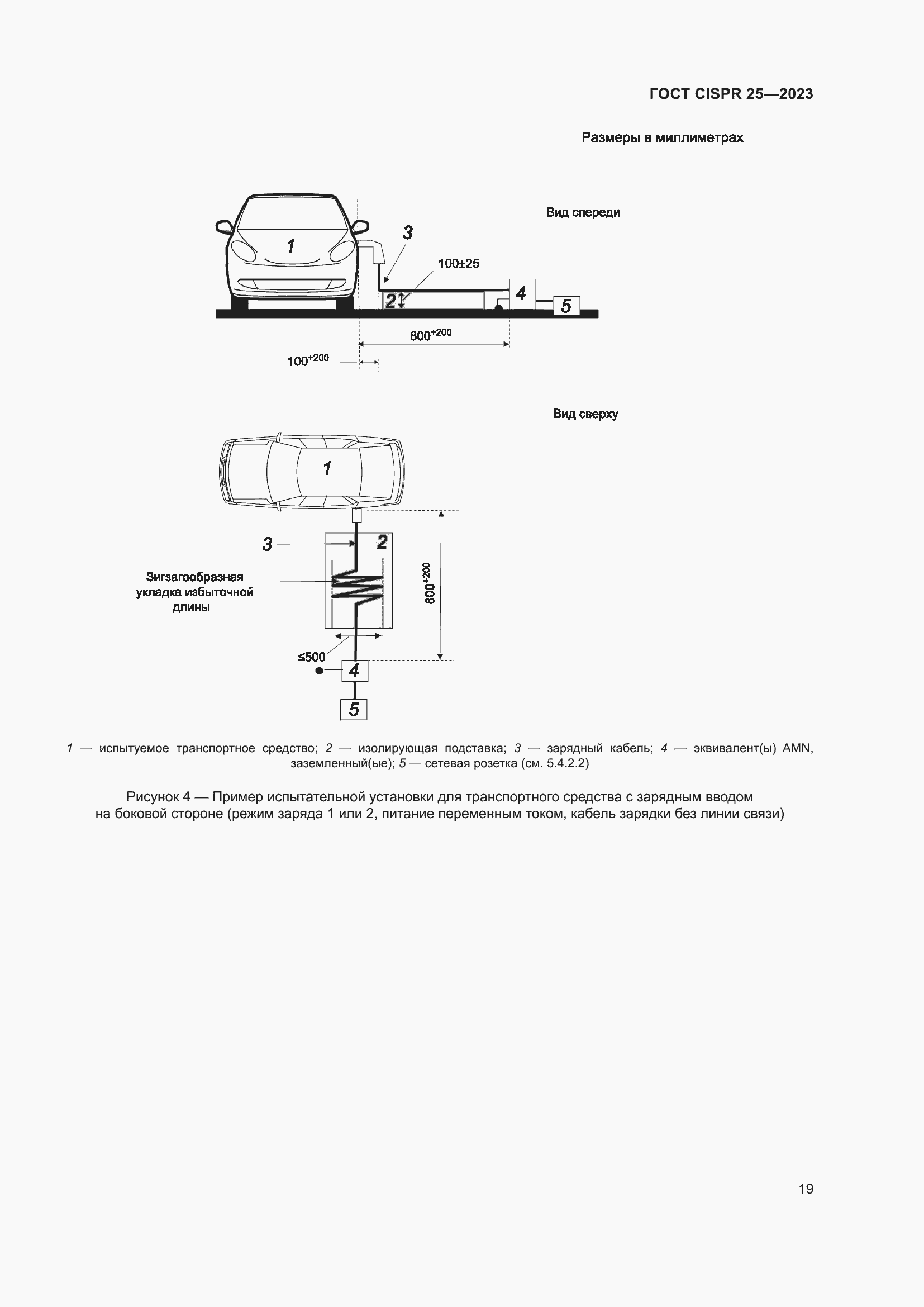 ���� CISPR 25-2023. �������� 25