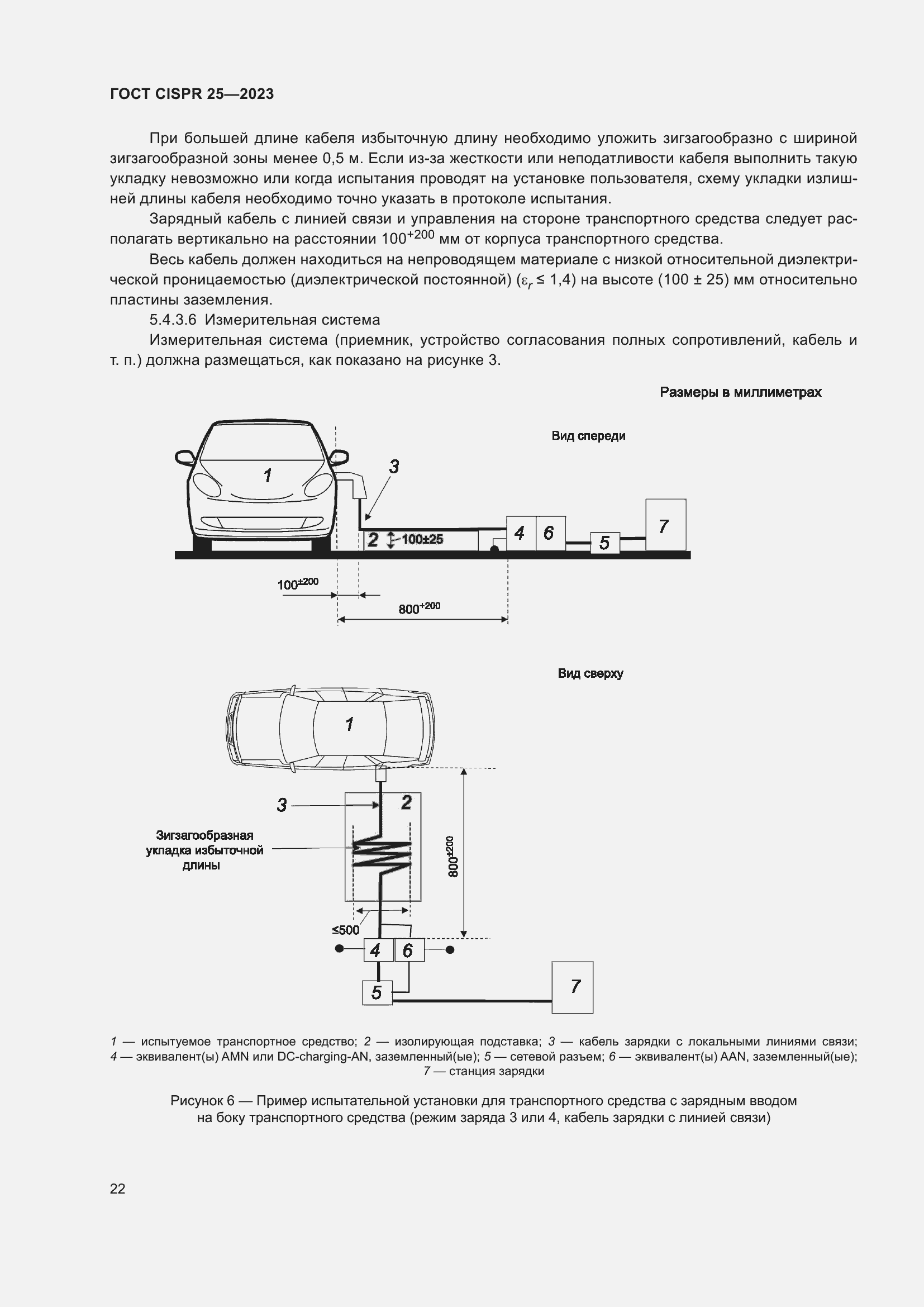 ���� CISPR 25-2023. �������� 28