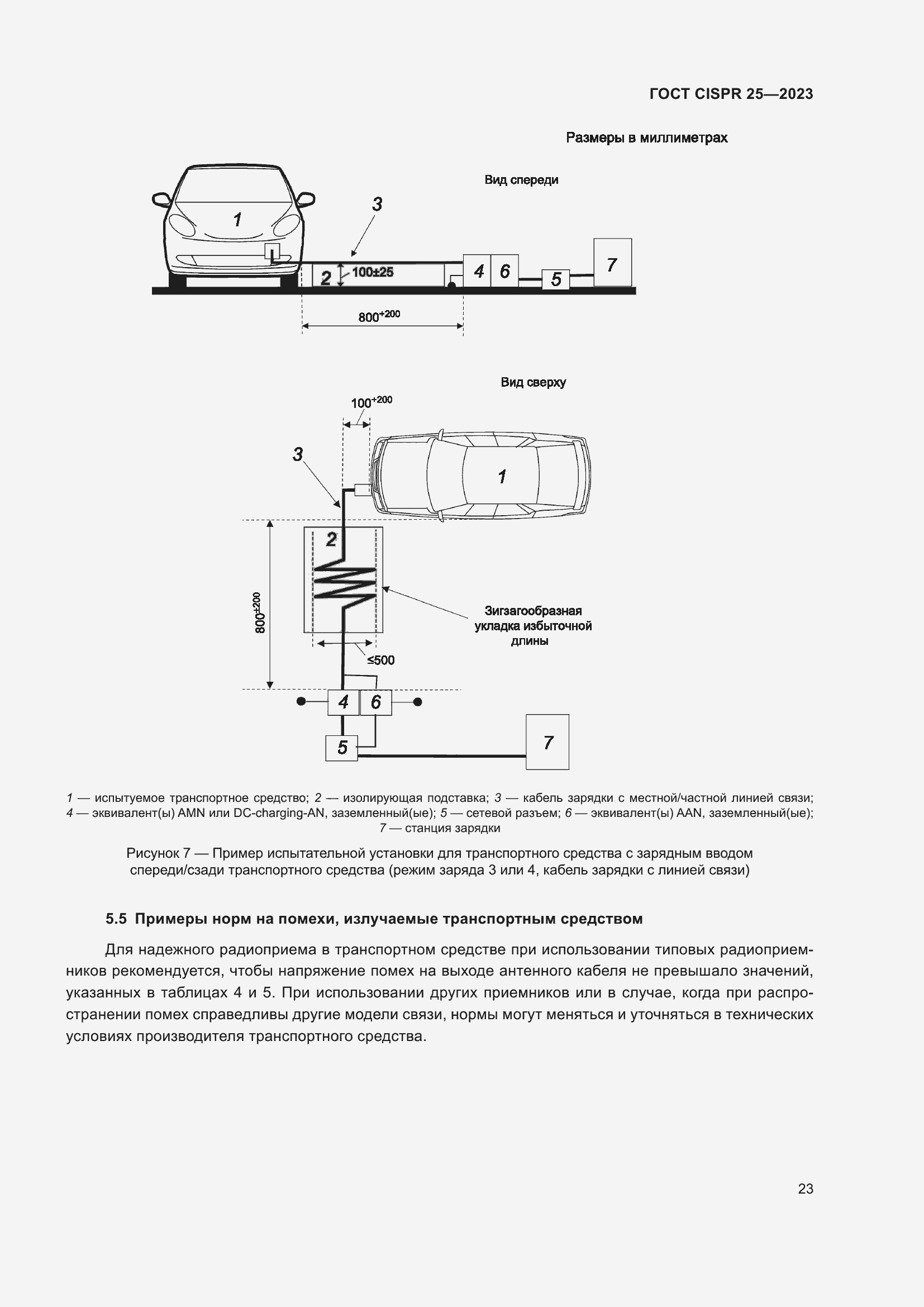 ���� CISPR 25-2023. �������� 29