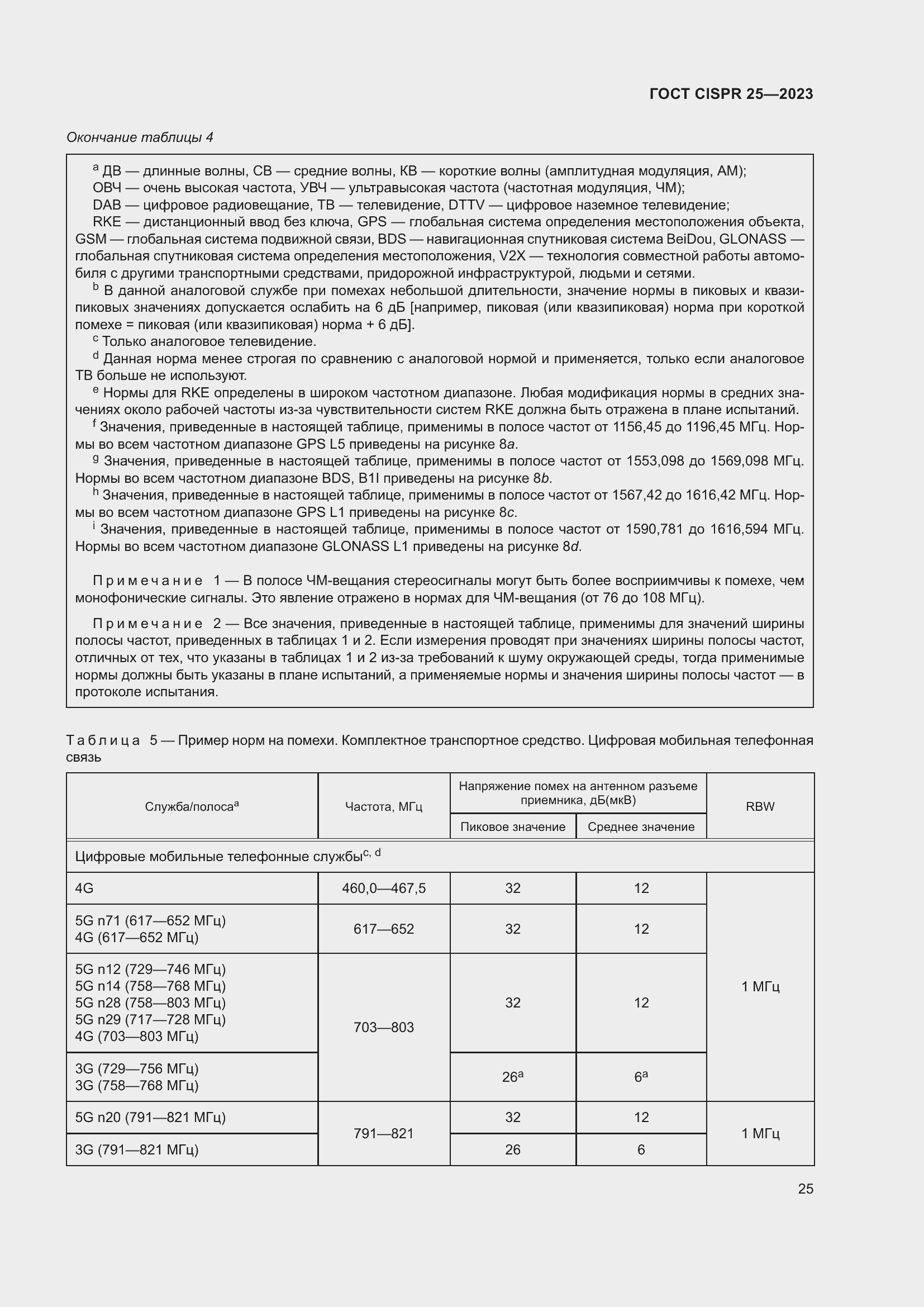 ���� CISPR 25-2023. �������� 31