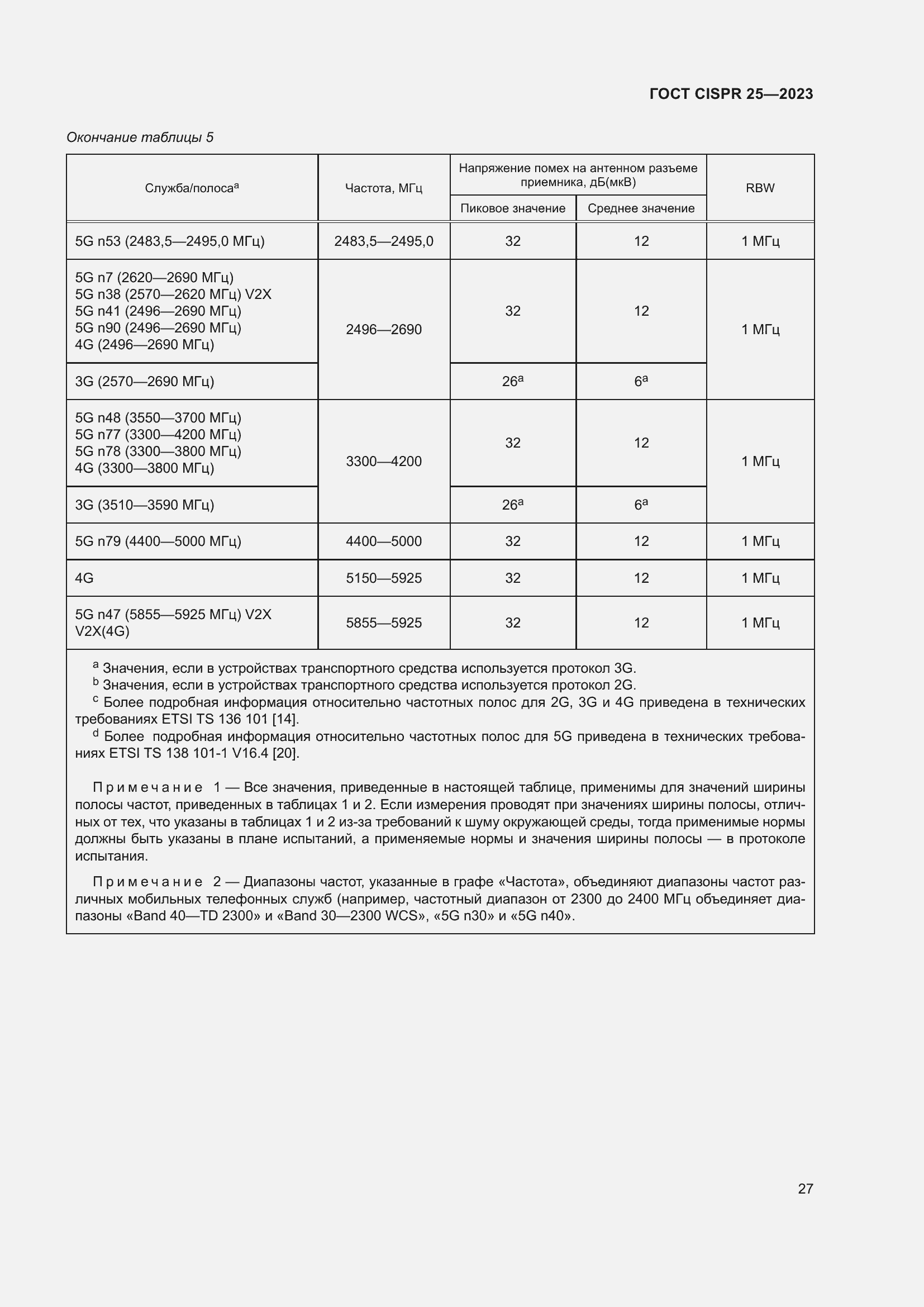 ���� CISPR 25-2023. �������� 33