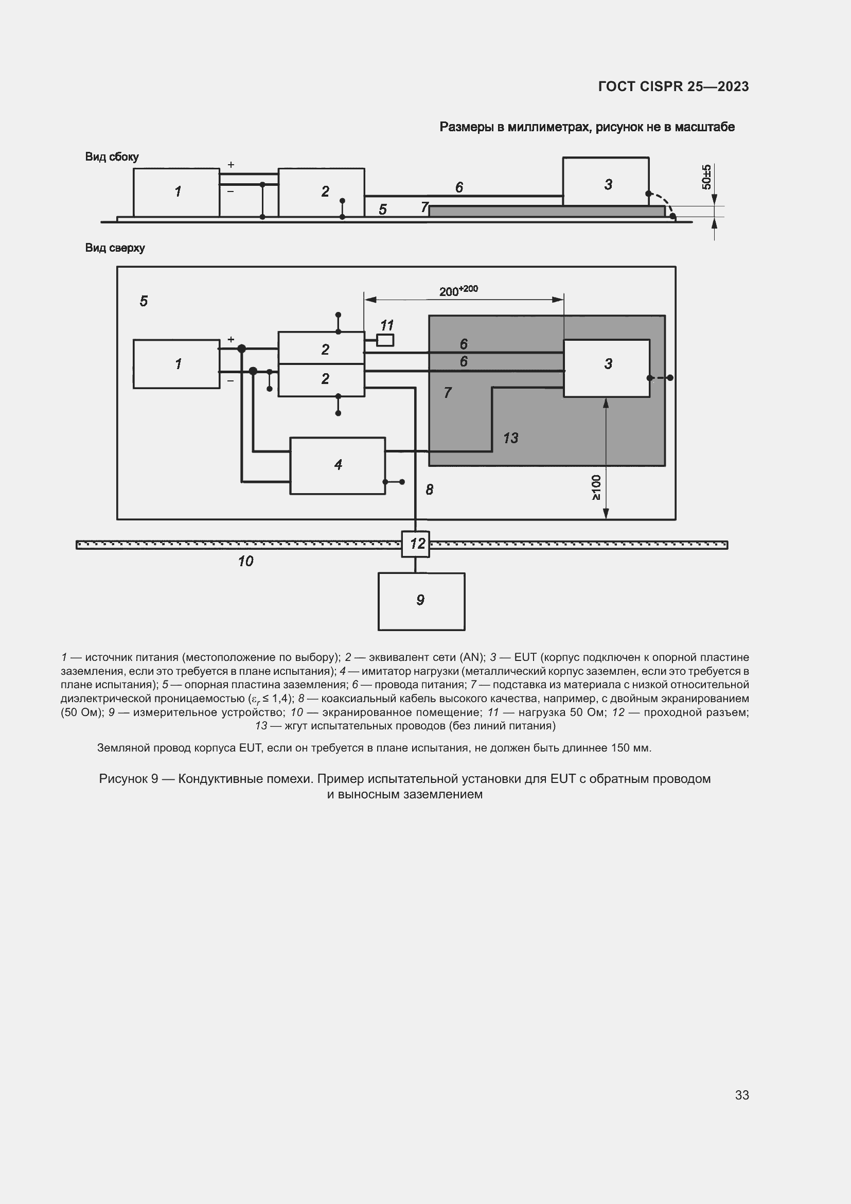 ���� CISPR 25-2023. �������� 39