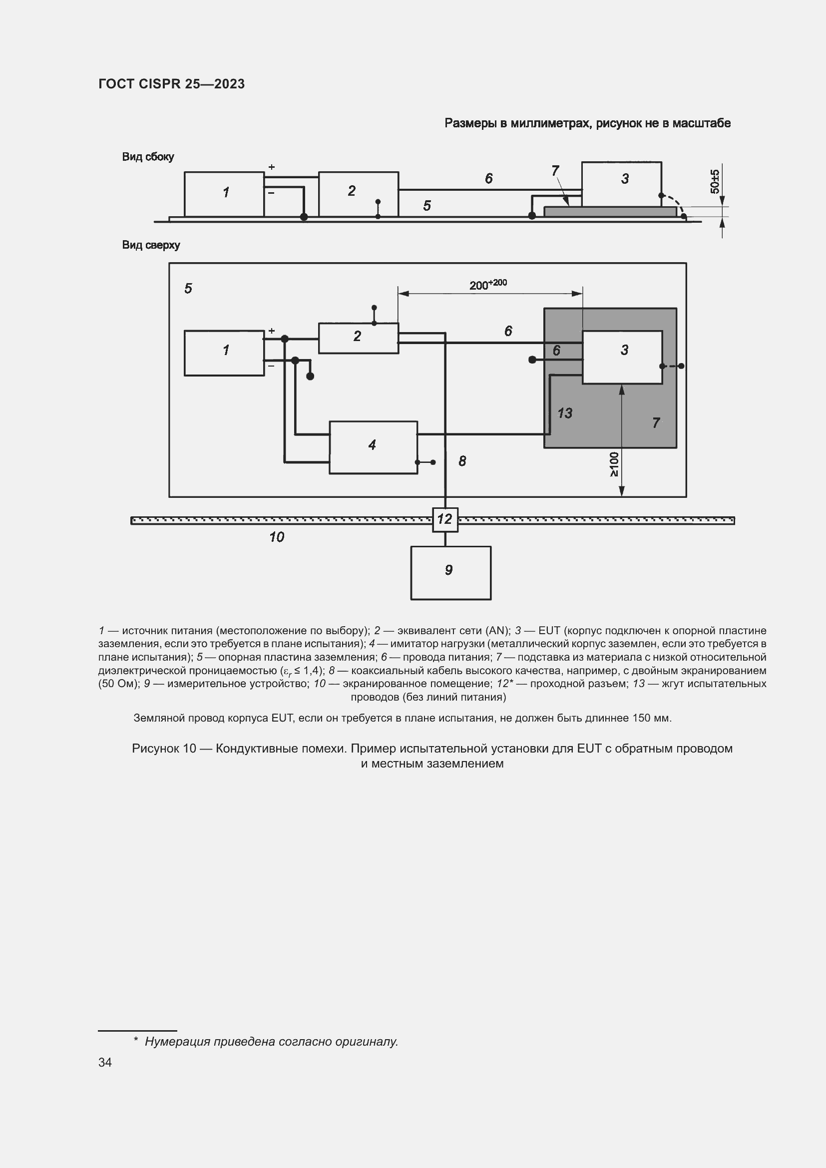 ���� CISPR 25-2023. �������� 40
