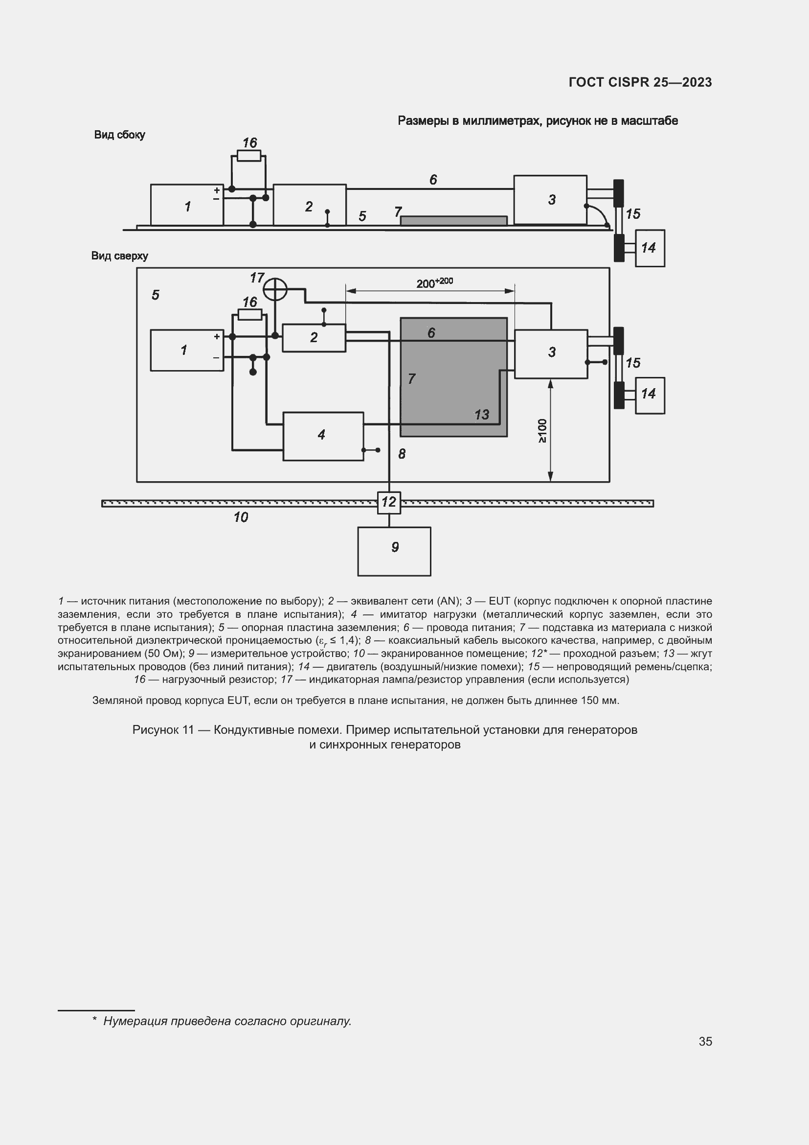 ���� CISPR 25-2023. �������� 41