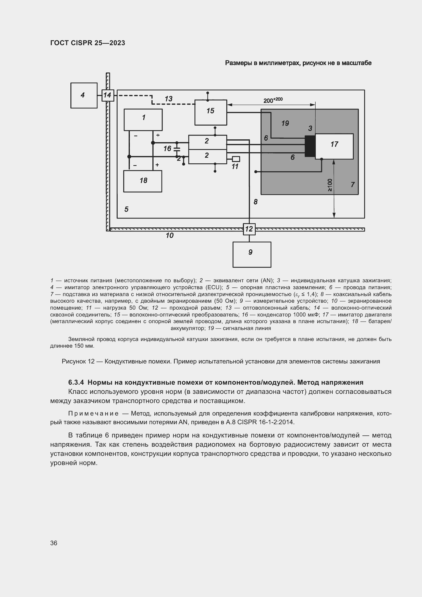 ���� CISPR 25-2023. �������� 42