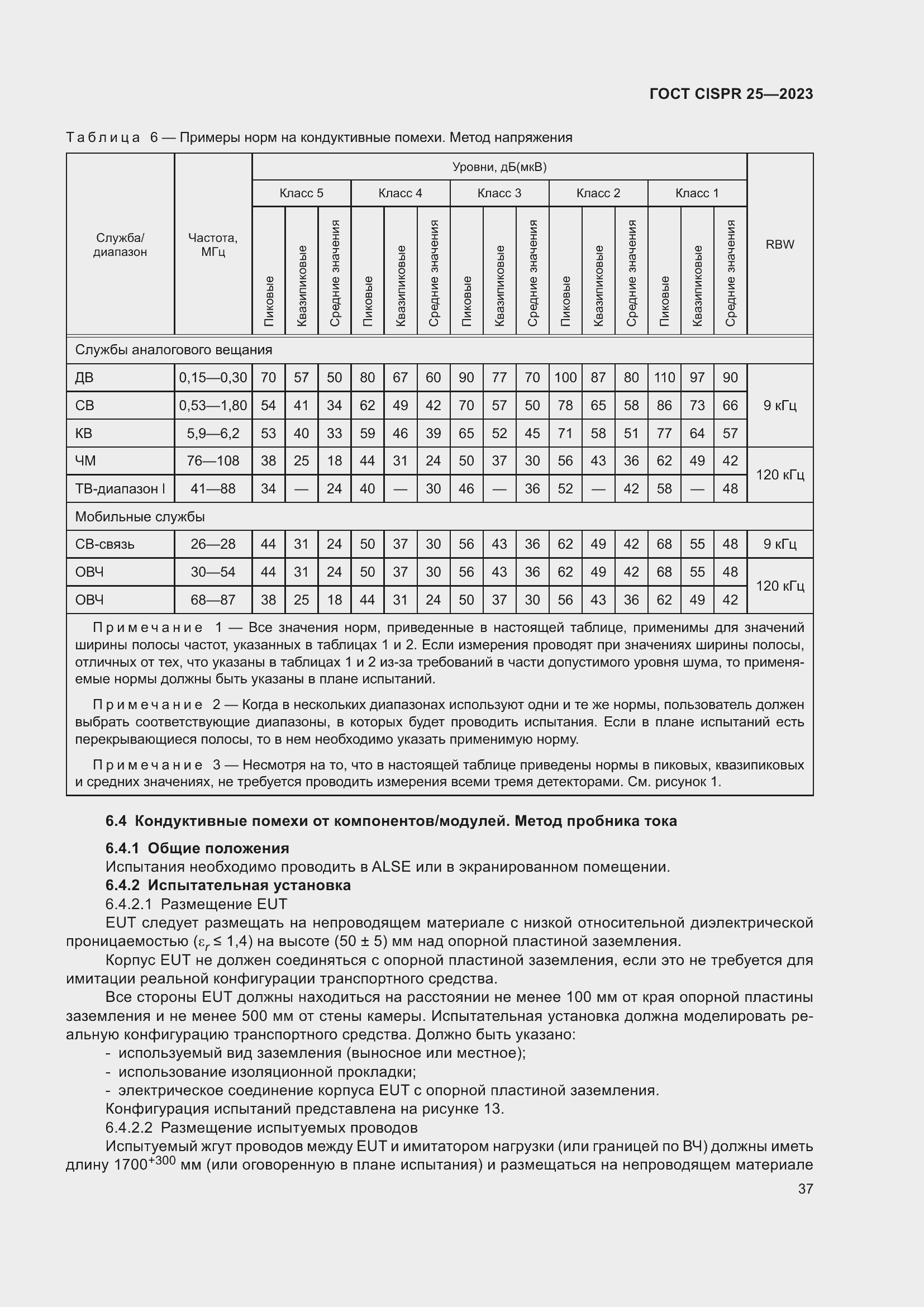 ���� CISPR 25-2023. �������� 43
