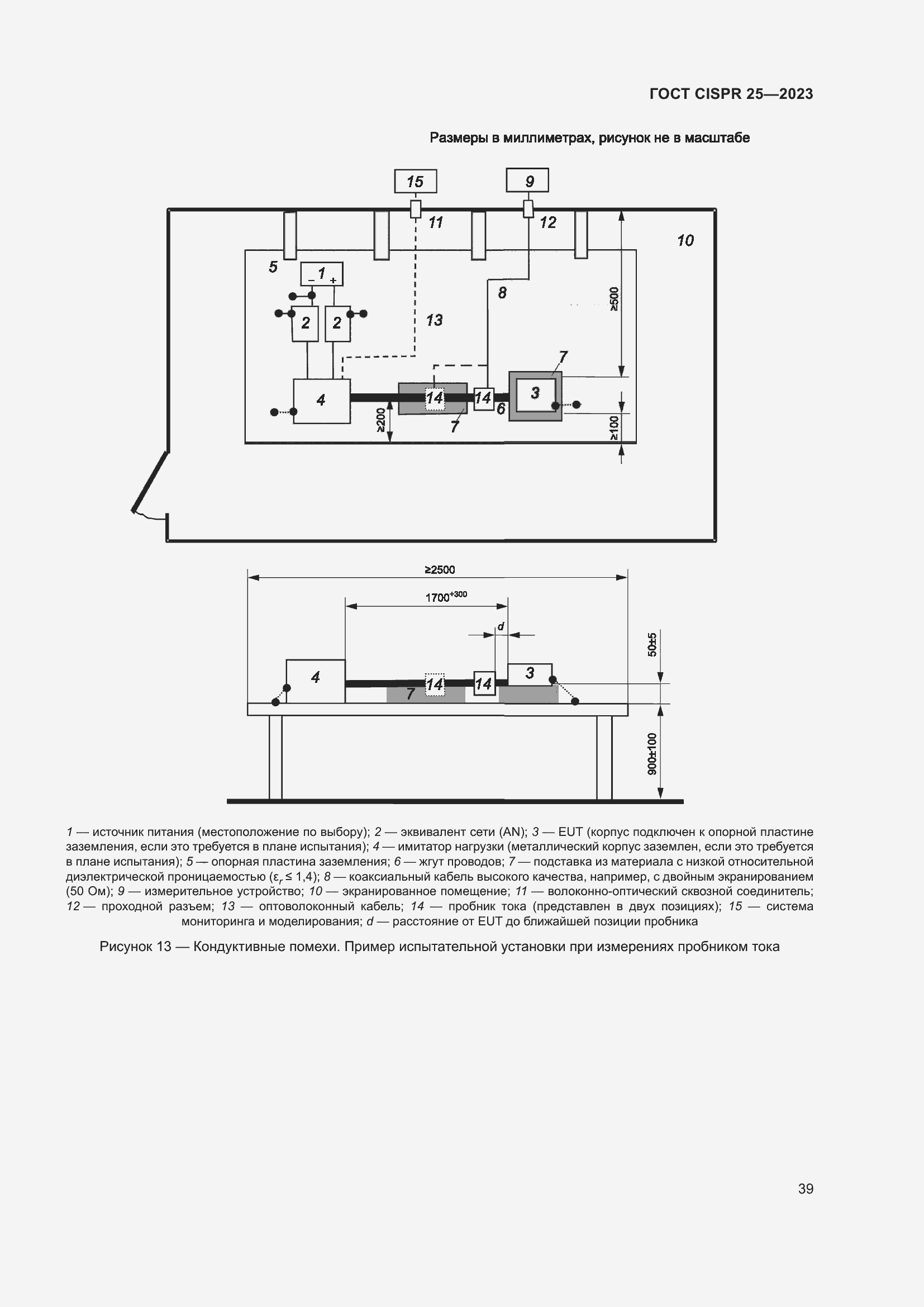 ���� CISPR 25-2023. �������� 45