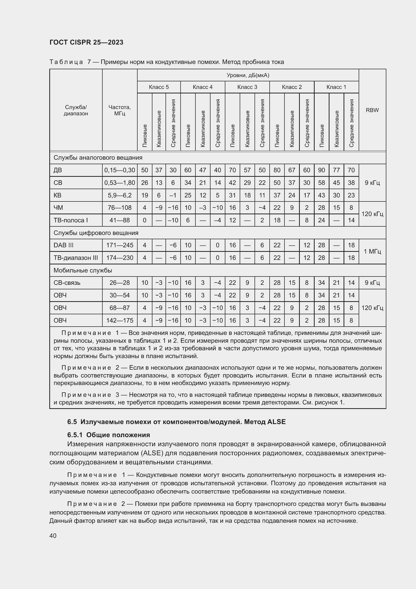 ���� CISPR 25-2023. �������� 46