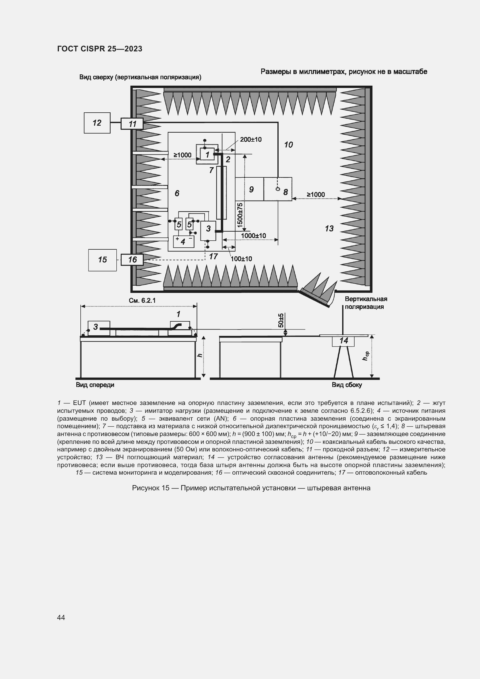 ���� CISPR 25-2023. �������� 50