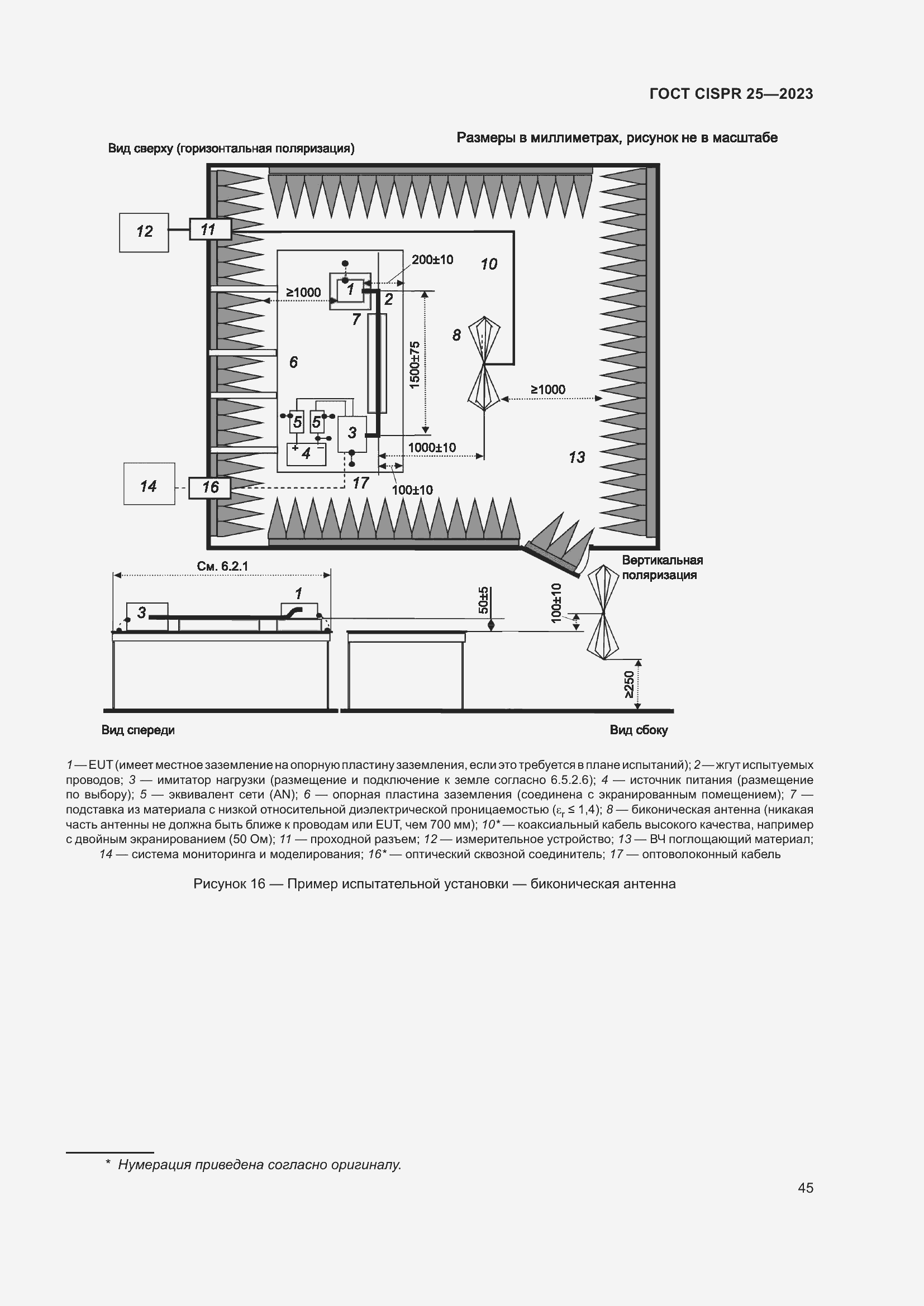 ���� CISPR 25-2023. �������� 51