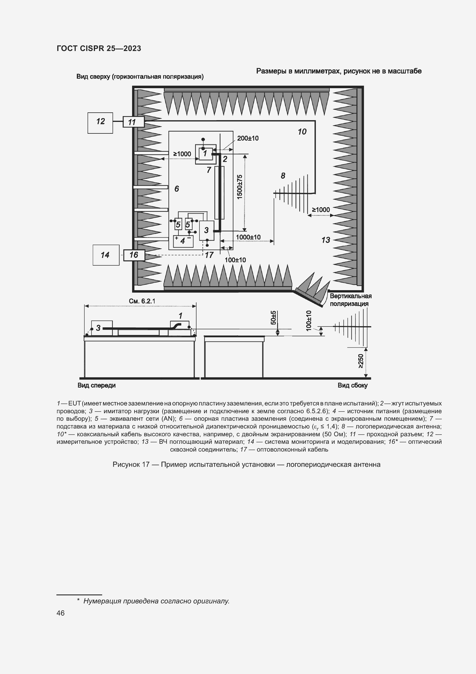 ���� CISPR 25-2023. �������� 52