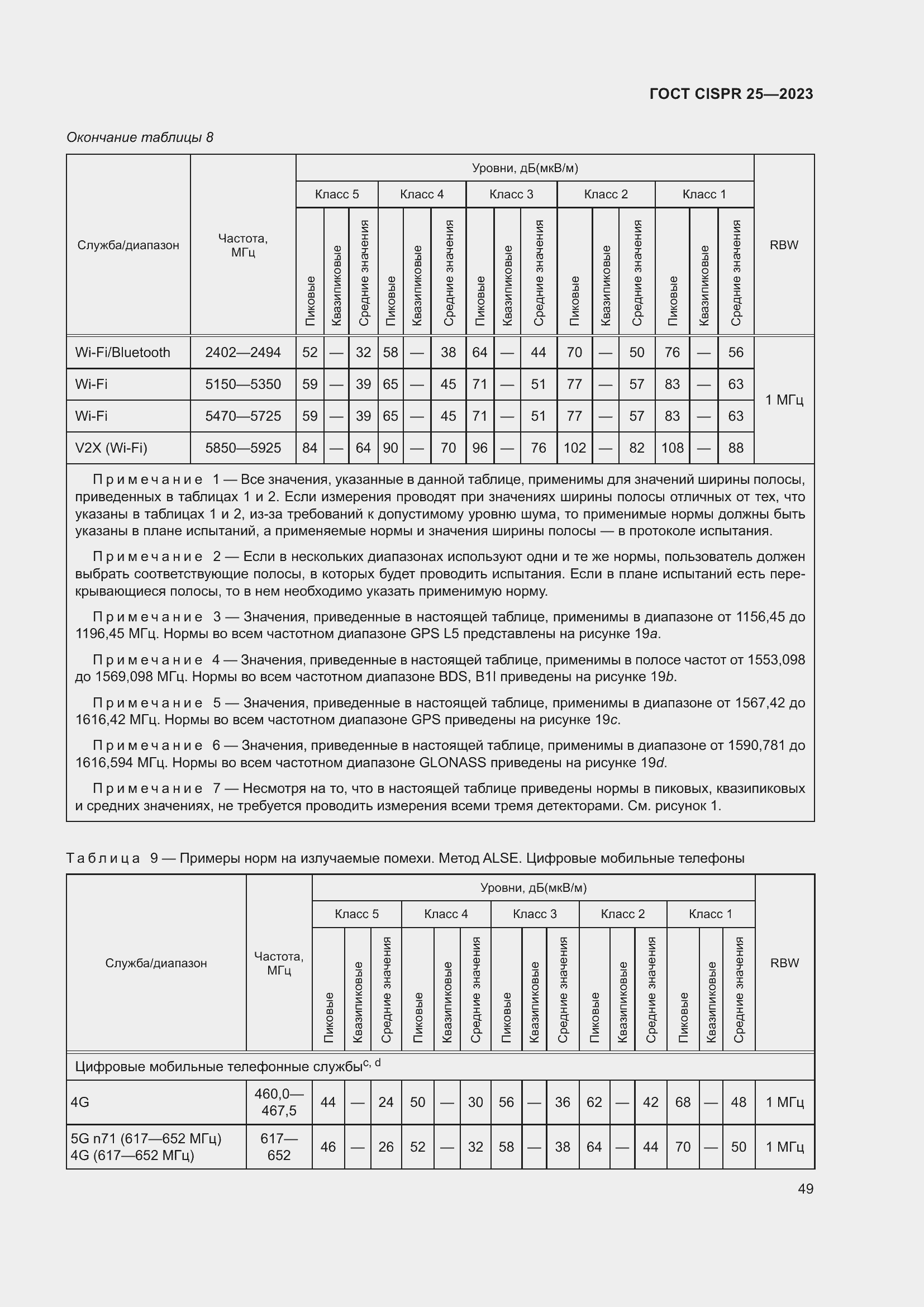 ���� CISPR 25-2023. �������� 55