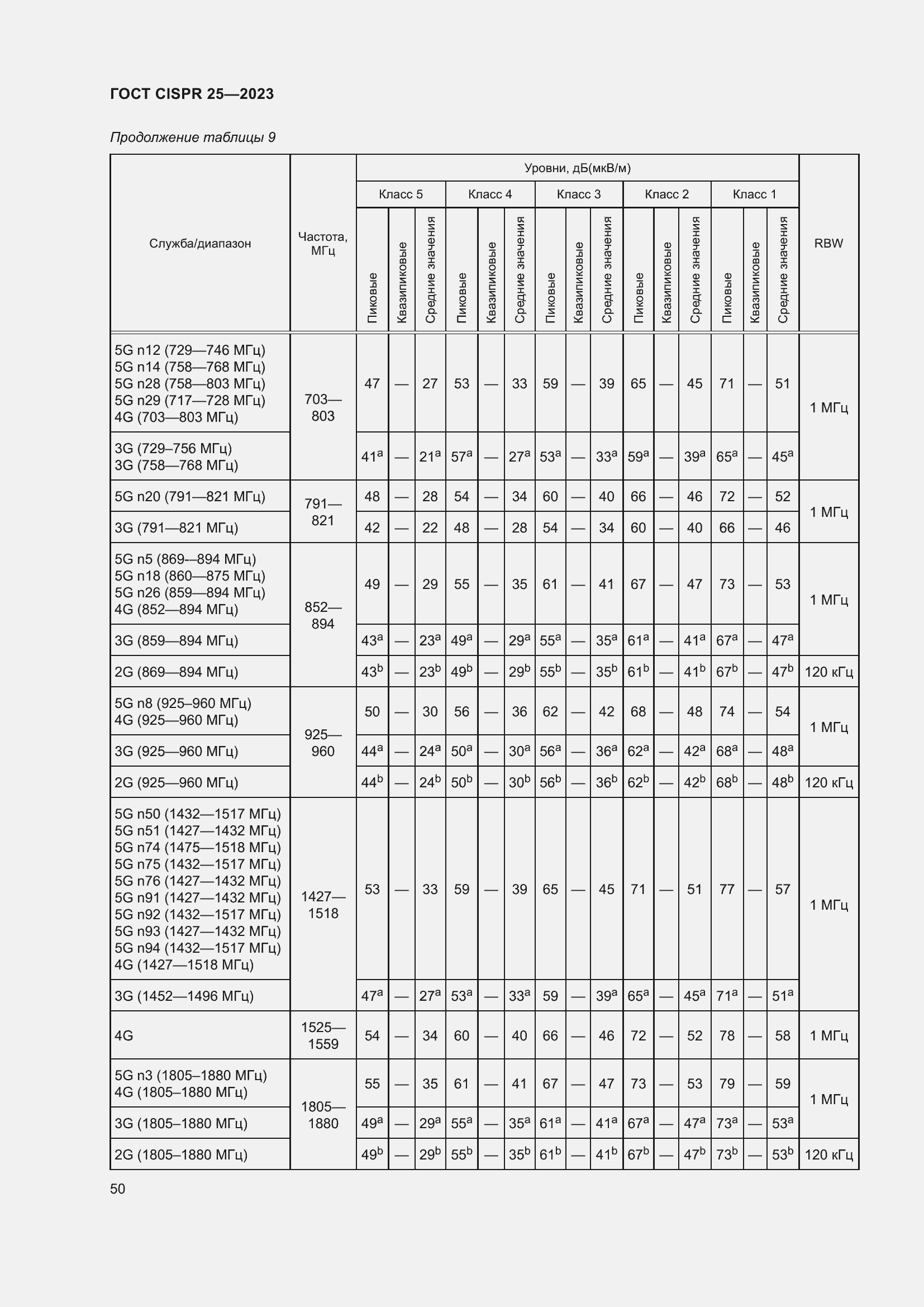 ���� CISPR 25-2023. �������� 56