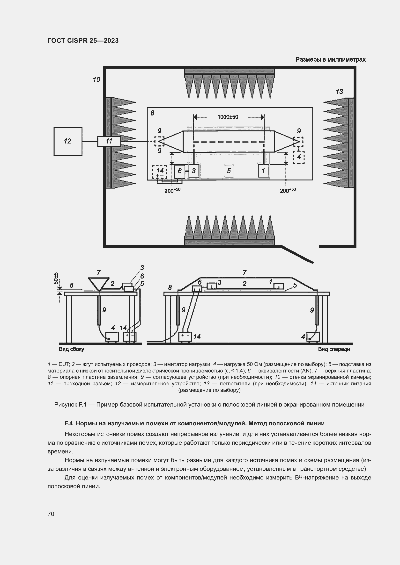 ���� CISPR 25-2023. �������� 76