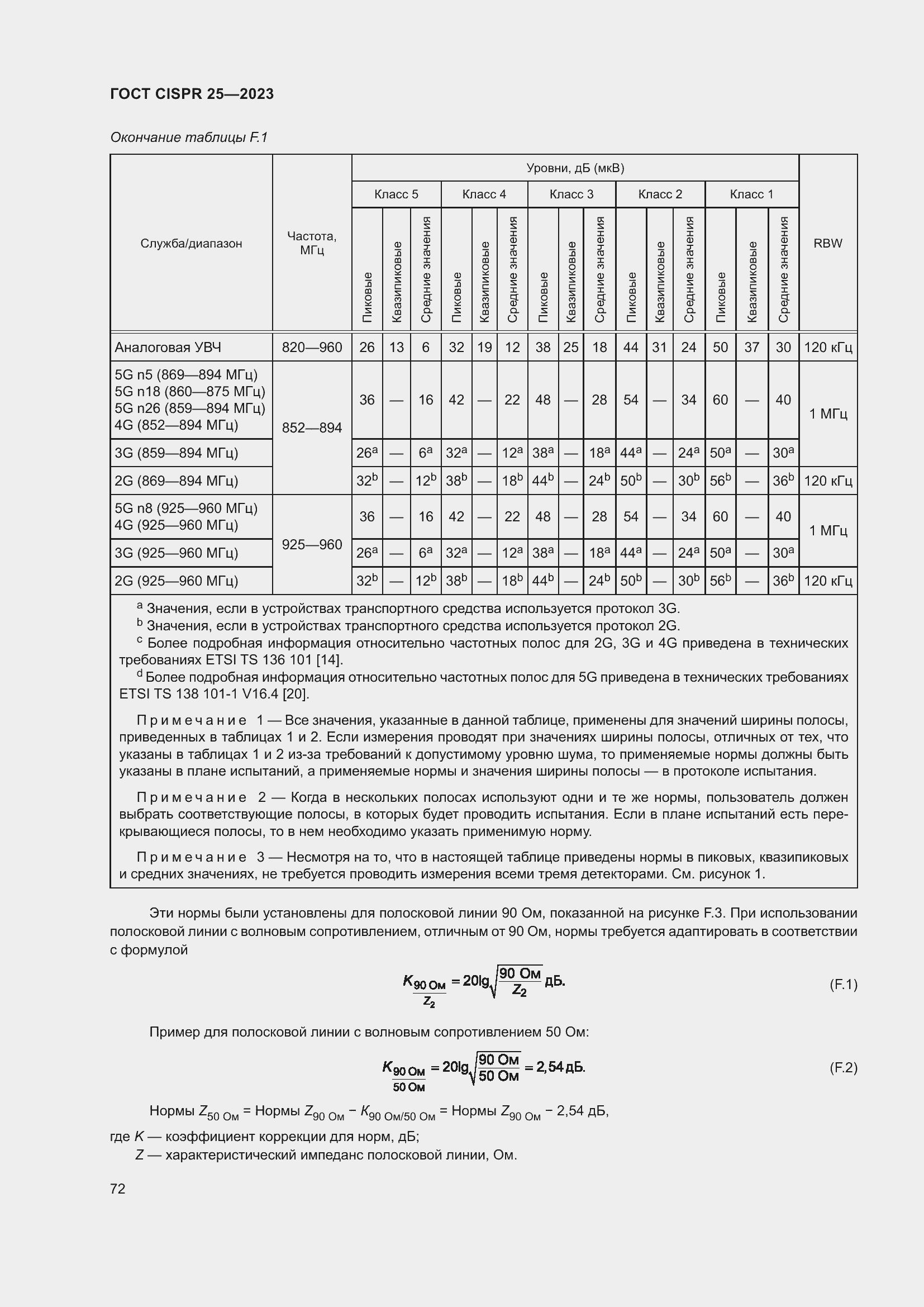 ���� CISPR 25-2023. �������� 78