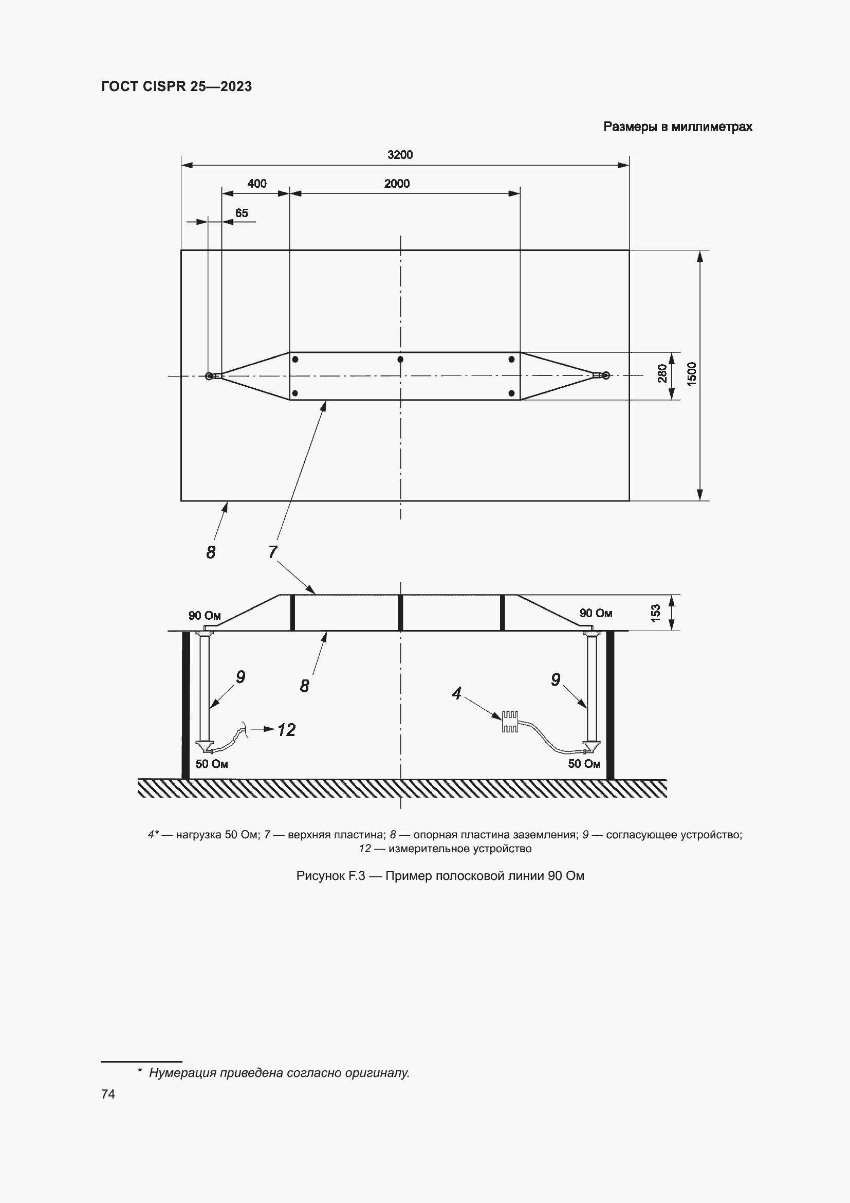 ���� CISPR 25-2023. �������� 80