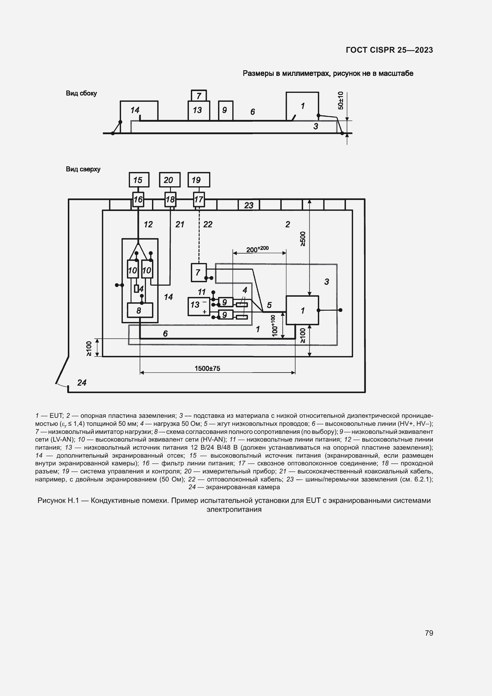 ���� CISPR 25-2023. �������� 85