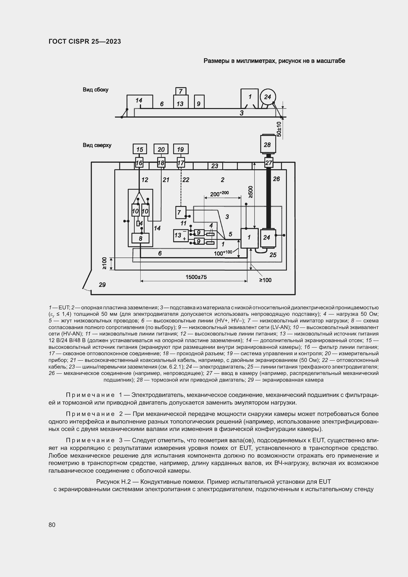 ���� CISPR 25-2023. �������� 86